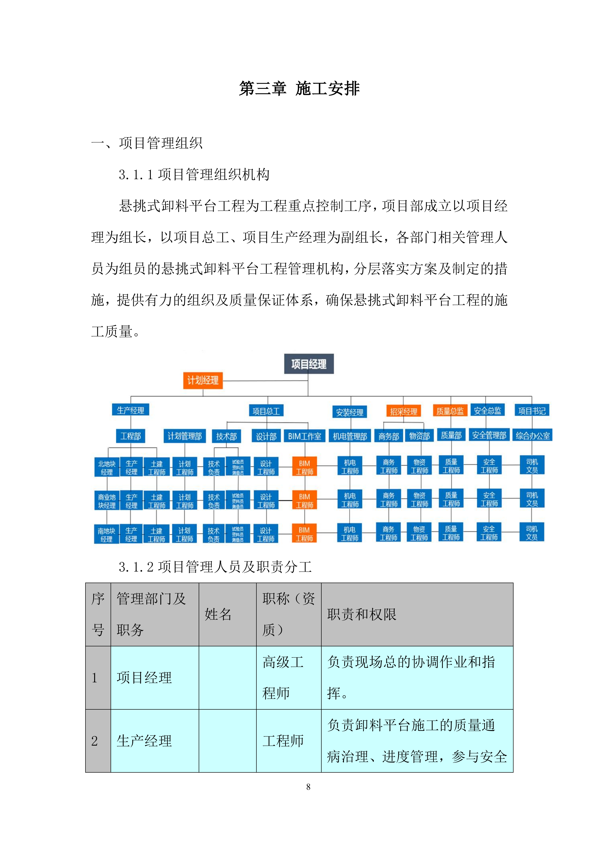 广场项目悬挑卸料平台施工投标方案.docx 第8页