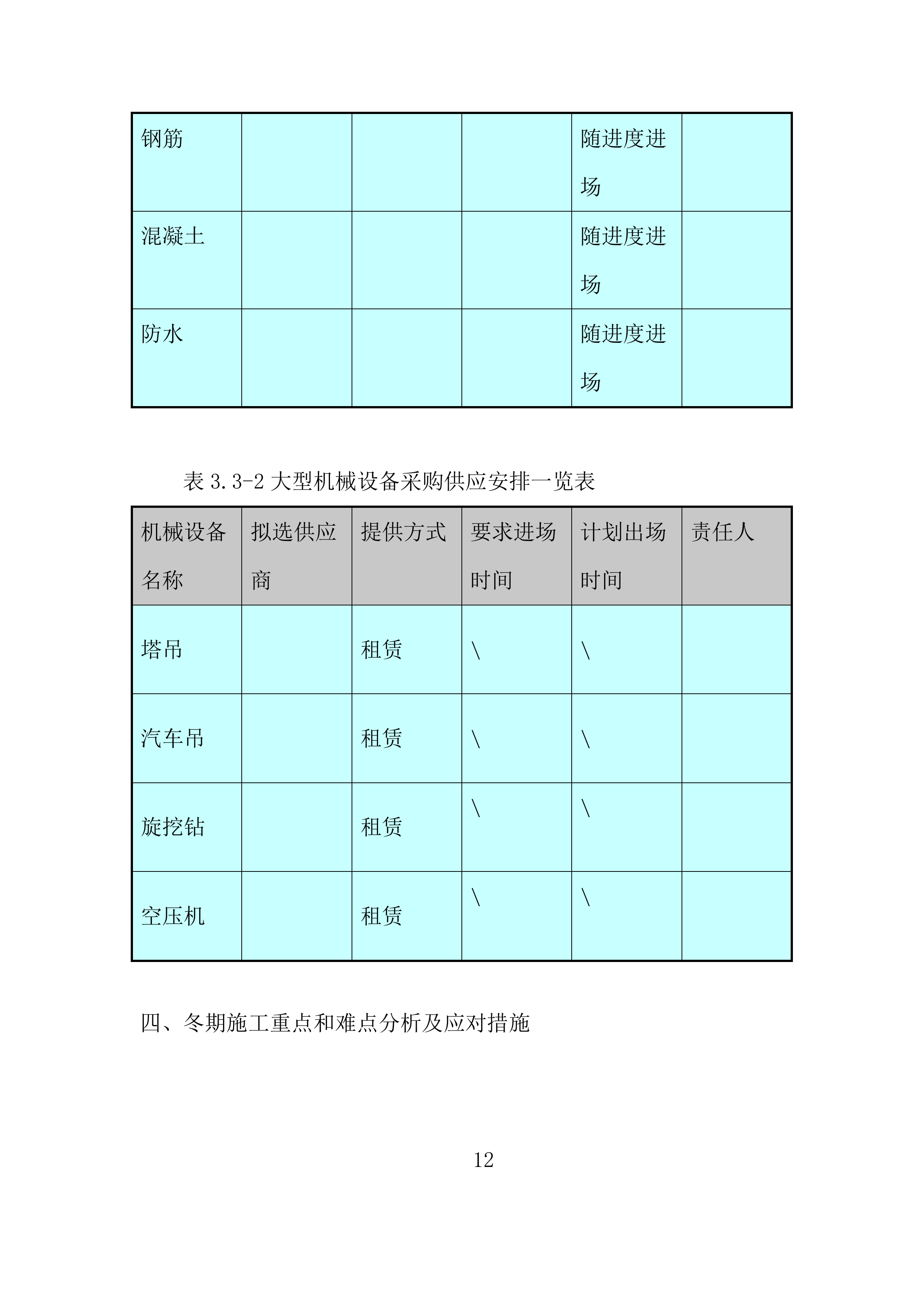 时代广场项目冬期施工投标方案.docx 第14页