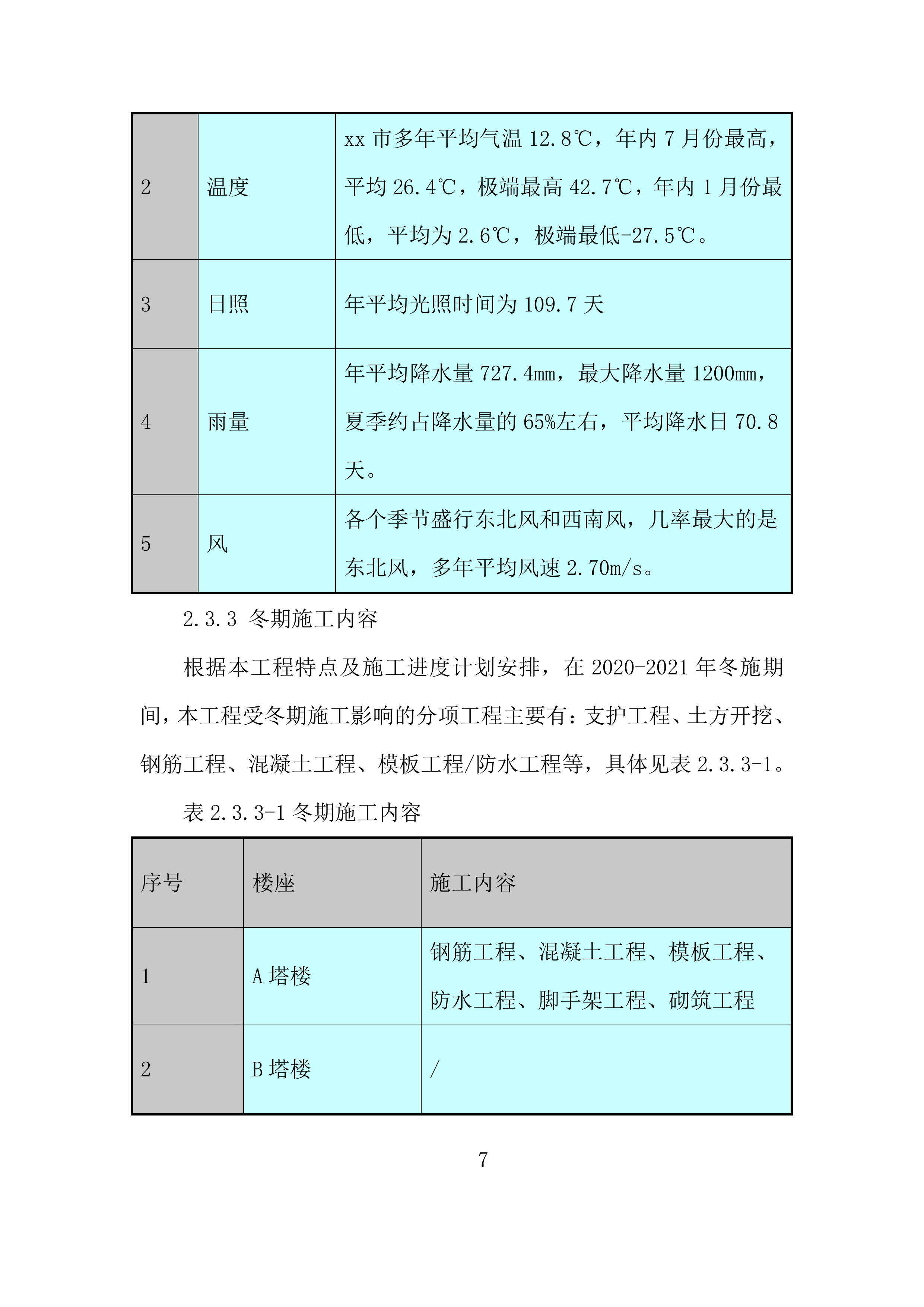时代广场项目冬期施工投标方案.docx 第9页