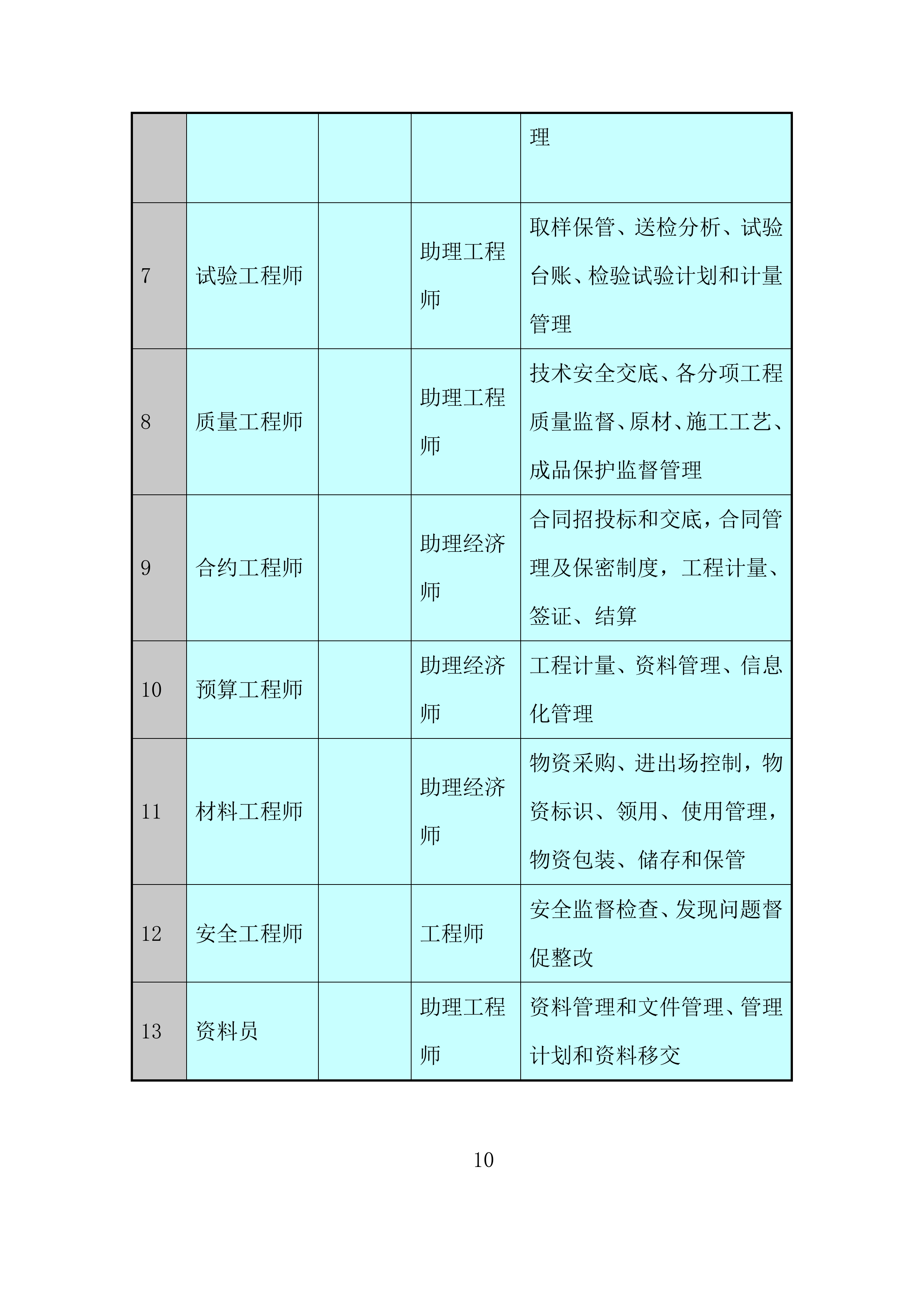 时代广场项目冬期施工投标方案.docx 第12页