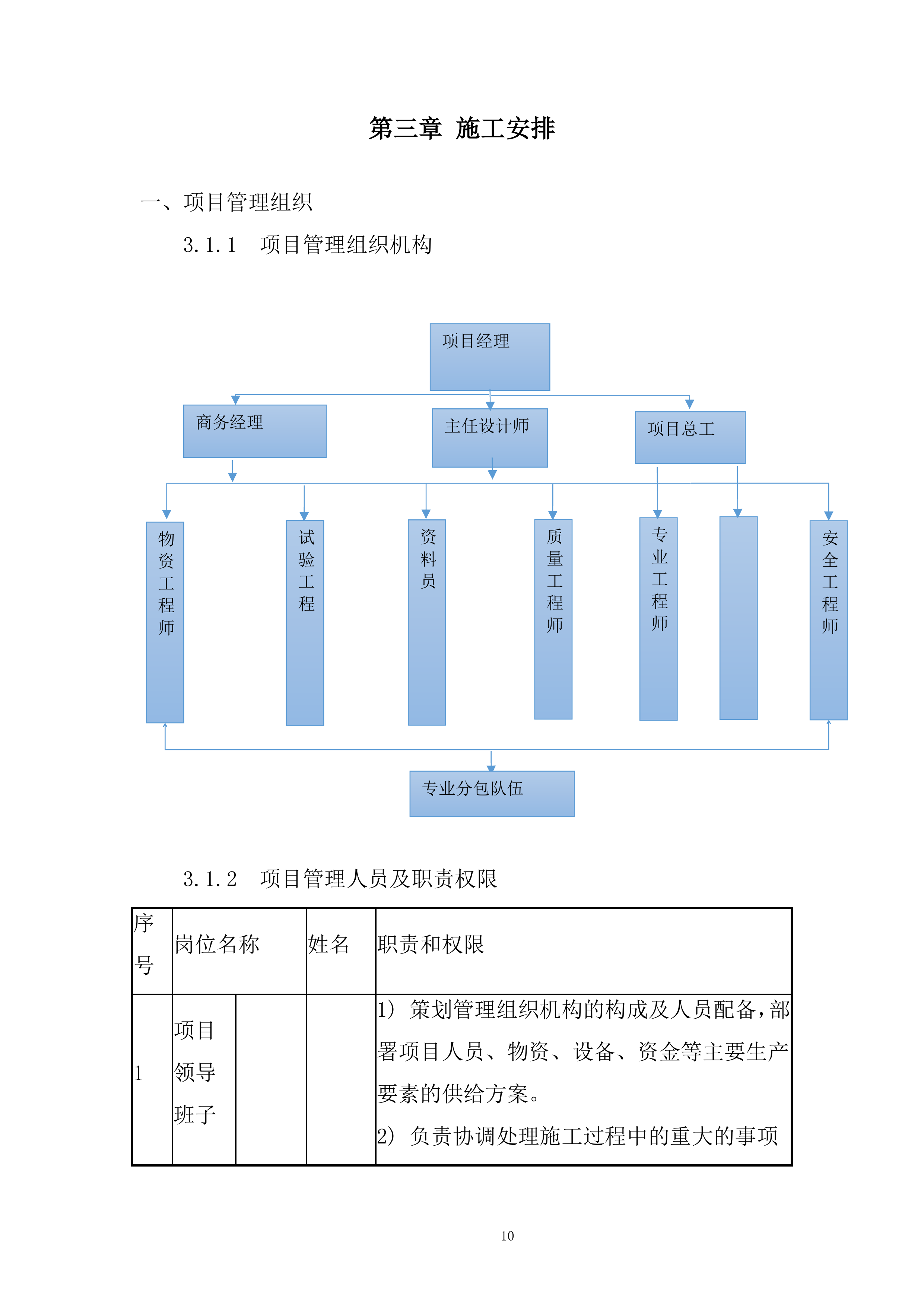 数字经济产业园建设项目幕墙施工投标方案.docx 第10页