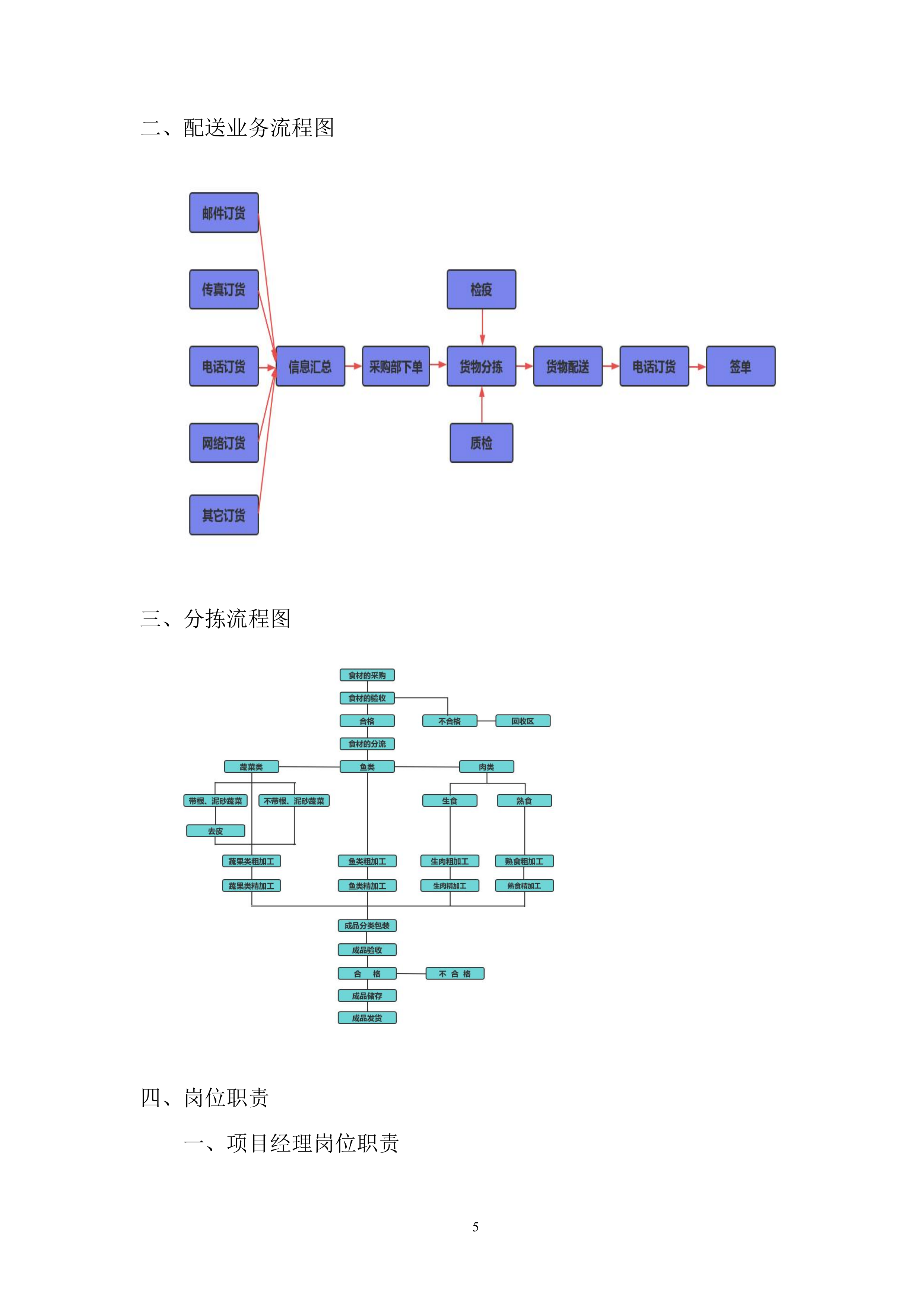 船闸管理所年度食材配送投标方案.docx 第5页