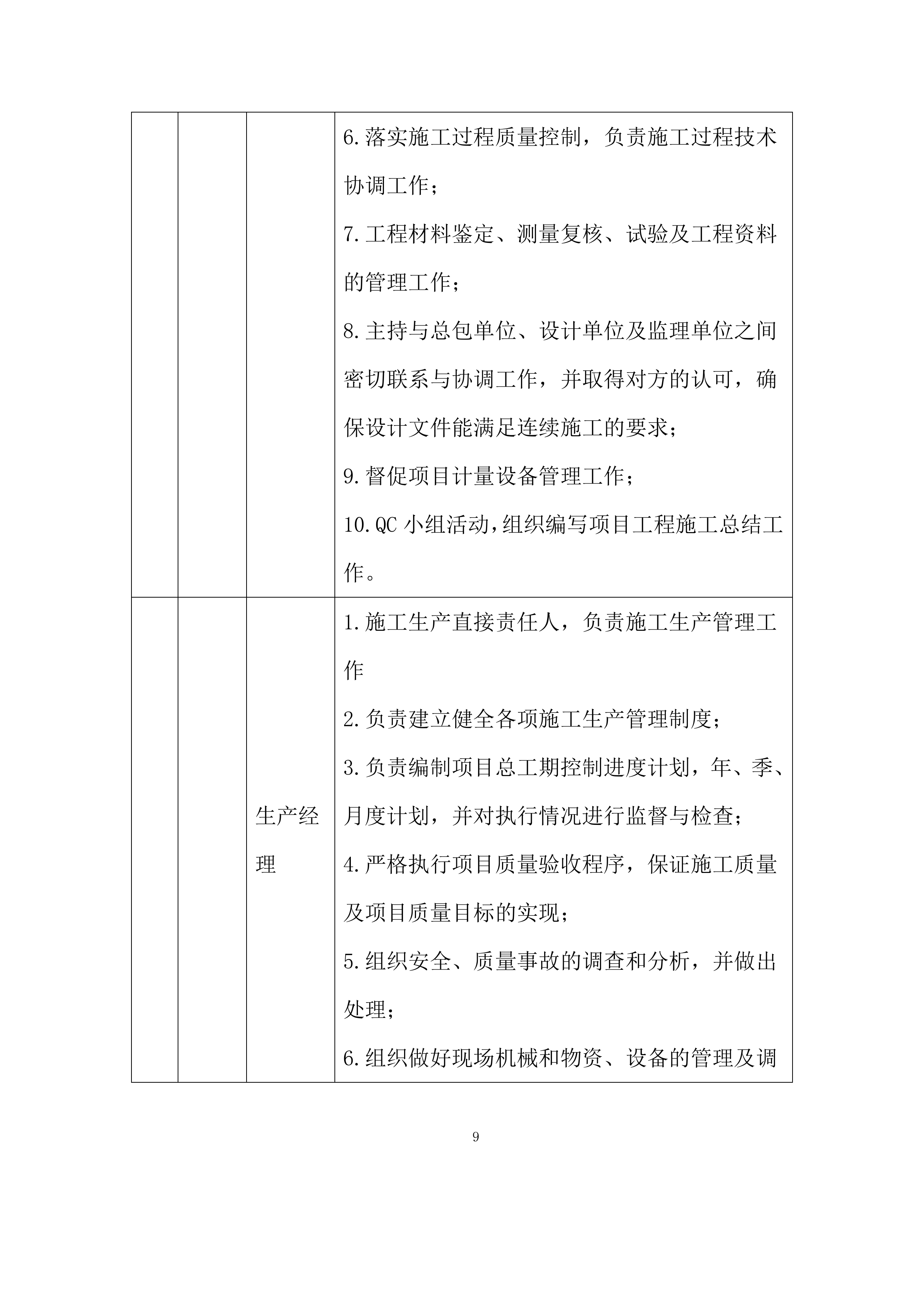 购物中心工程屋面工程施工方案.docx 第9页