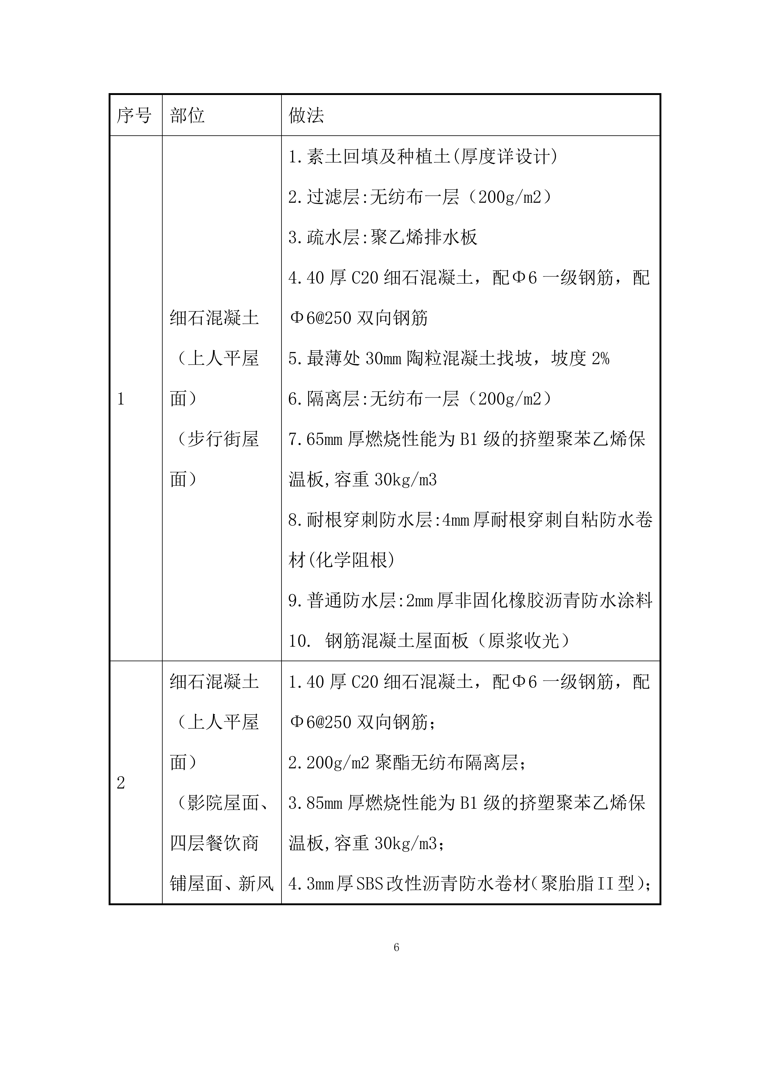 购物中心工程屋面工程施工方案.docx 第6页