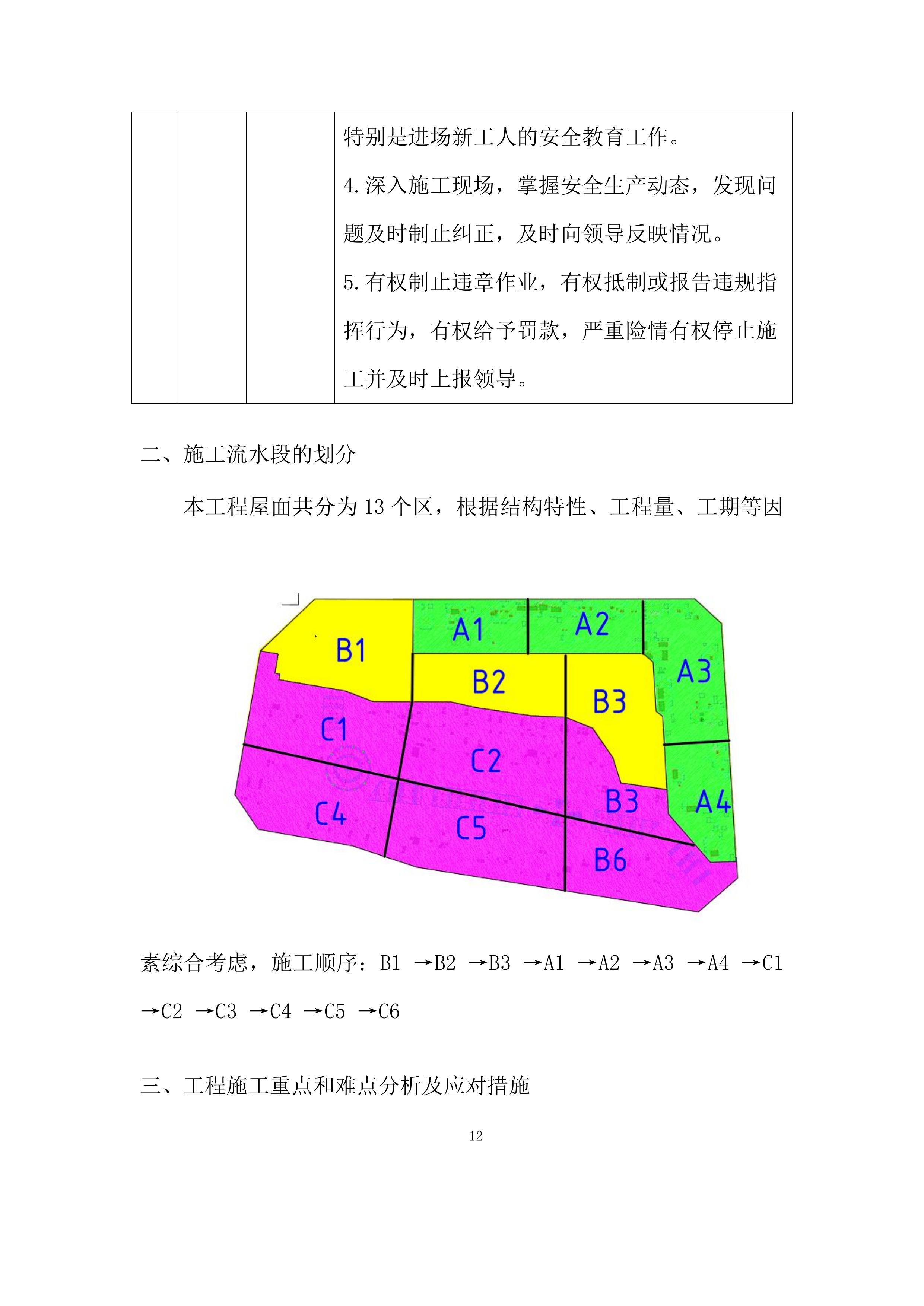 购物中心工程屋面工程施工方案.docx 第12页