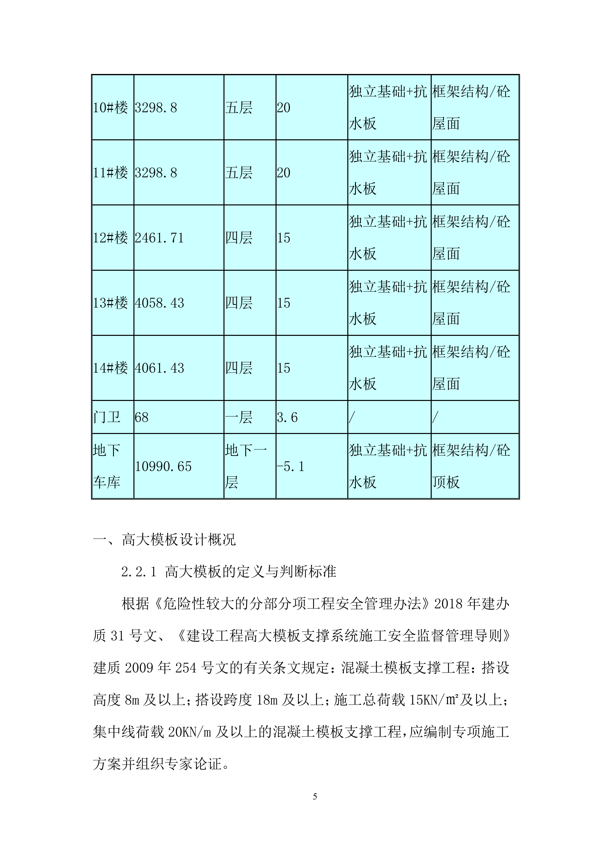 车库高大模板专项施工投标方案.docx 第8页