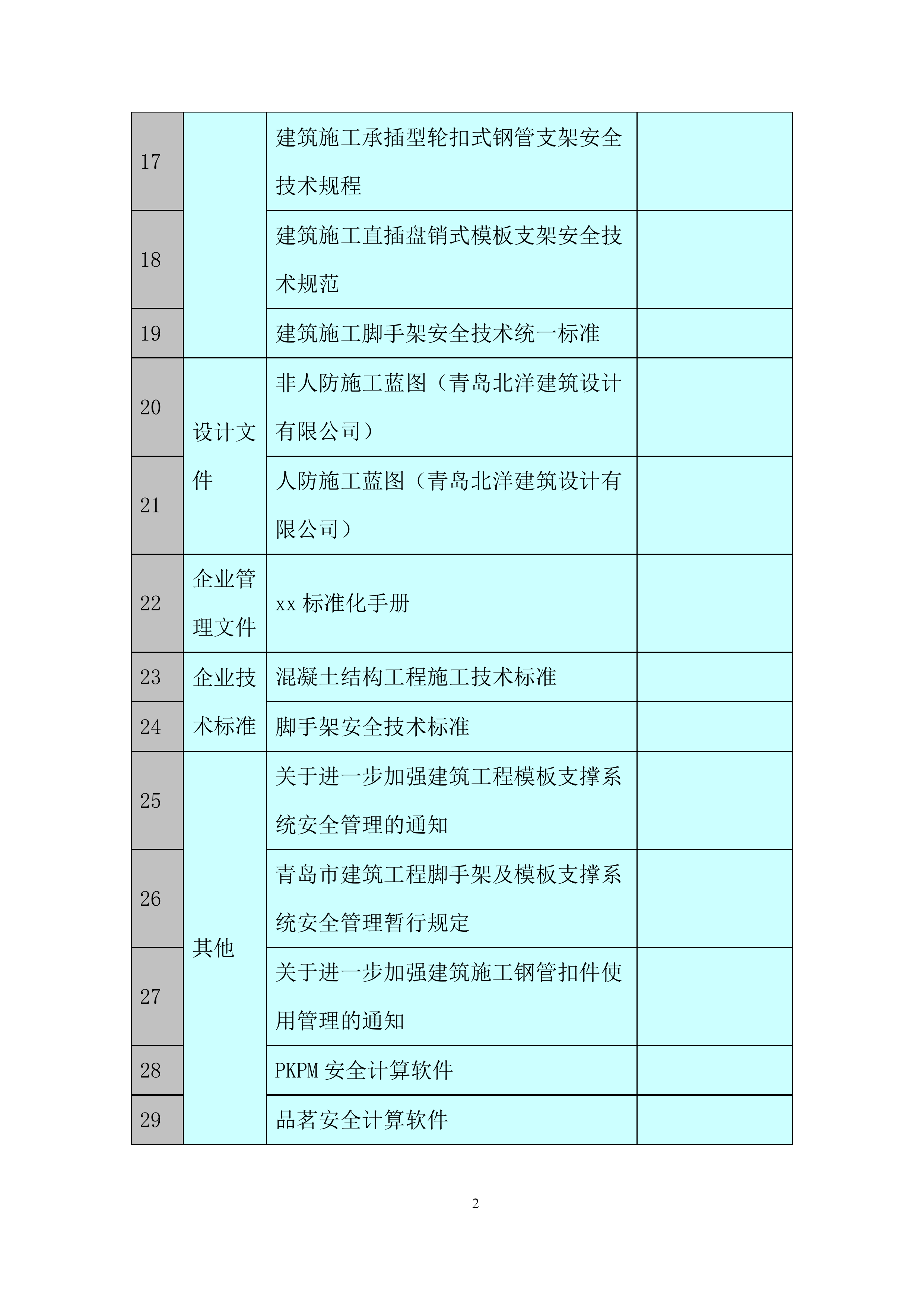 车库高大模板专项施工投标方案.docx 第5页