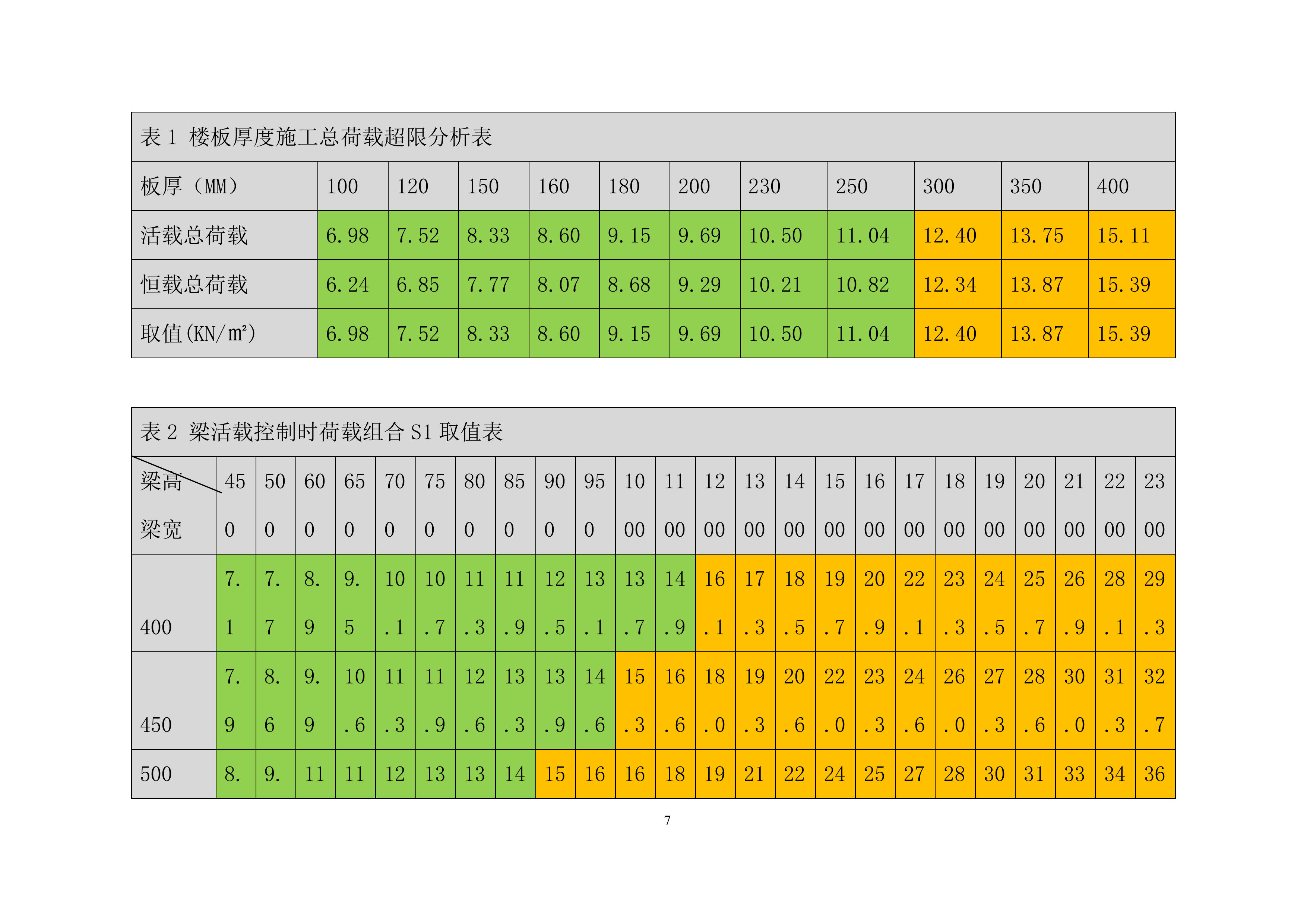 车库高大模板专项施工投标方案.docx 第13页