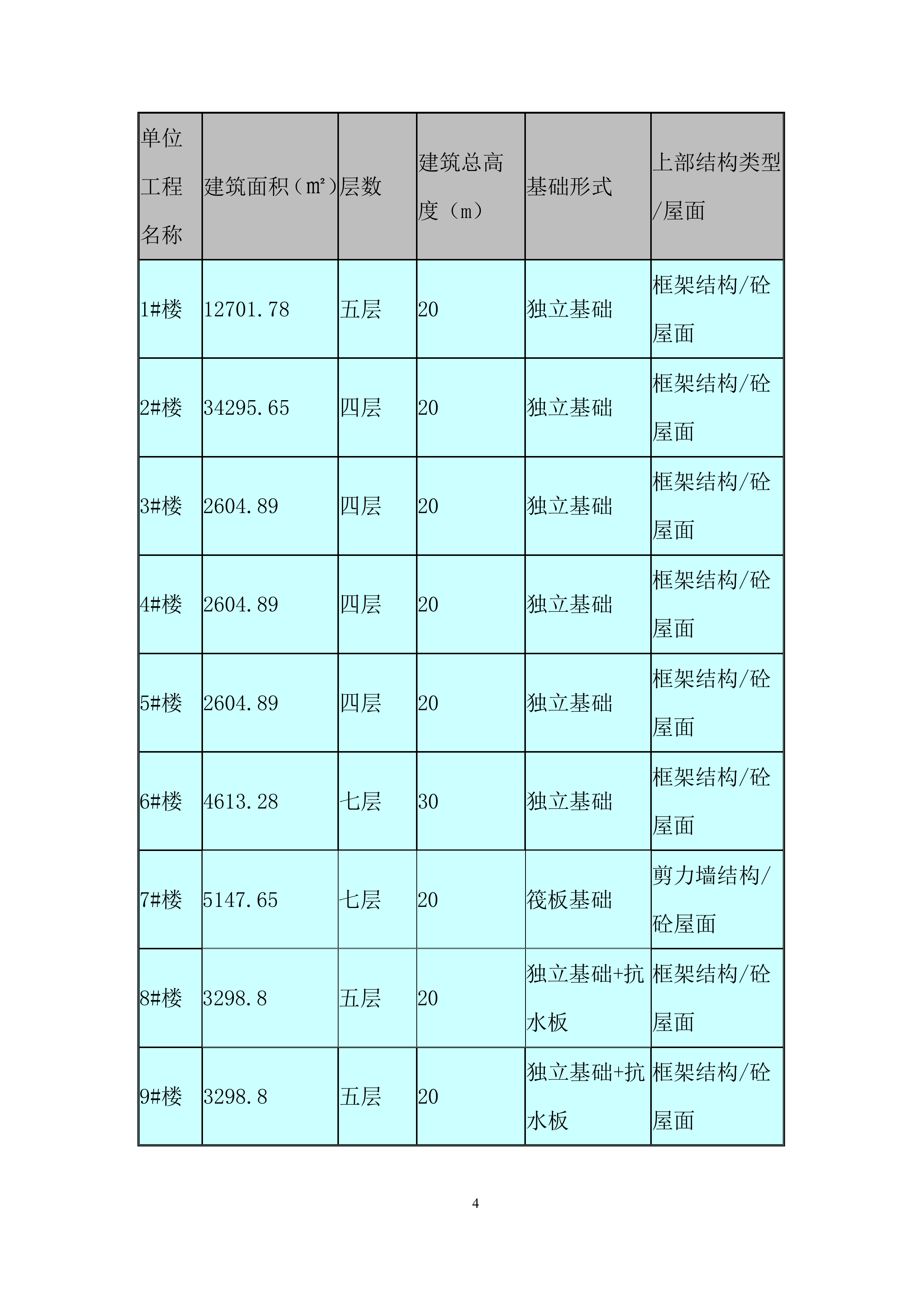 车库高大模板专项施工投标方案.docx 第7页