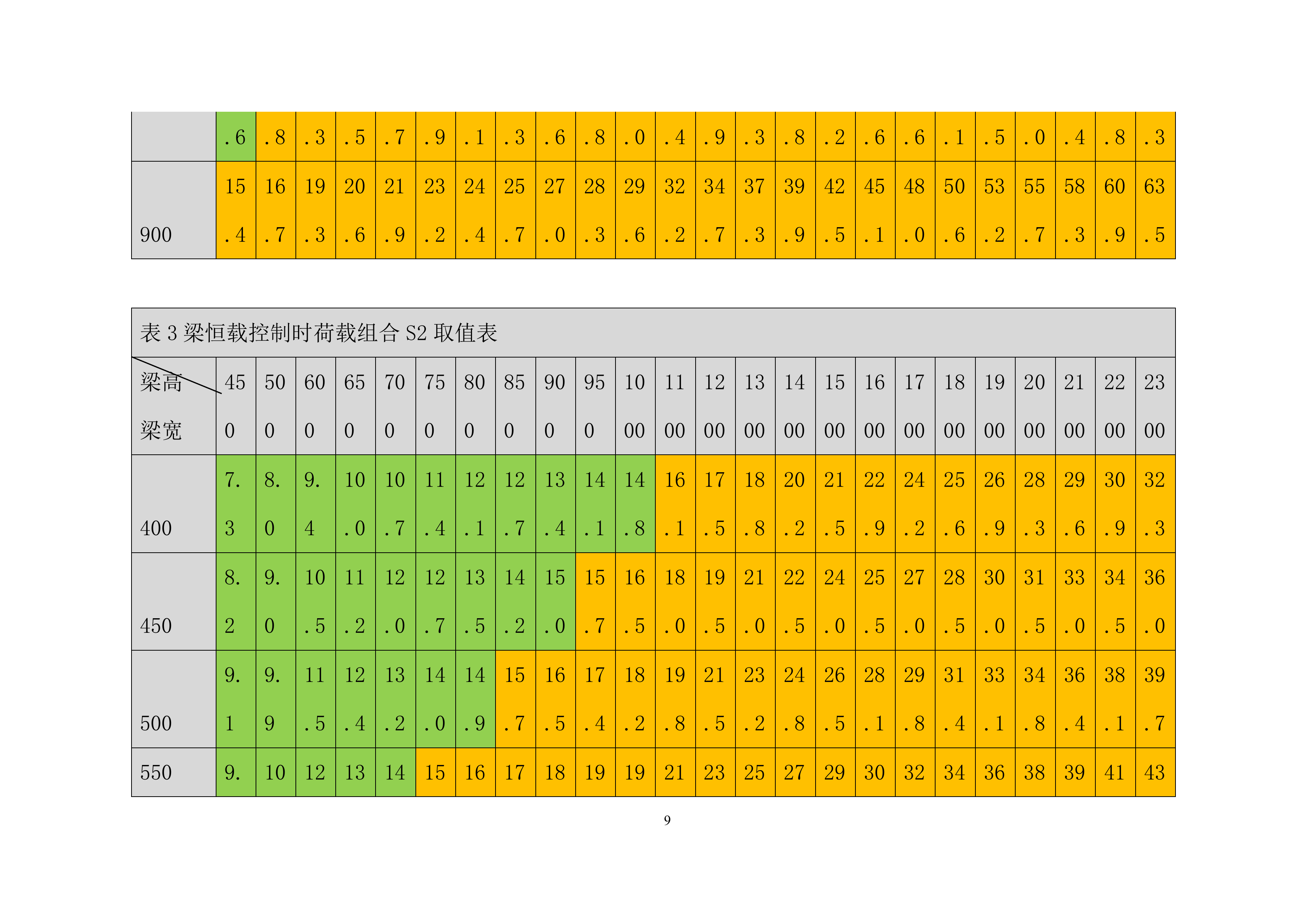 车库高大模板专项施工投标方案.docx 第15页