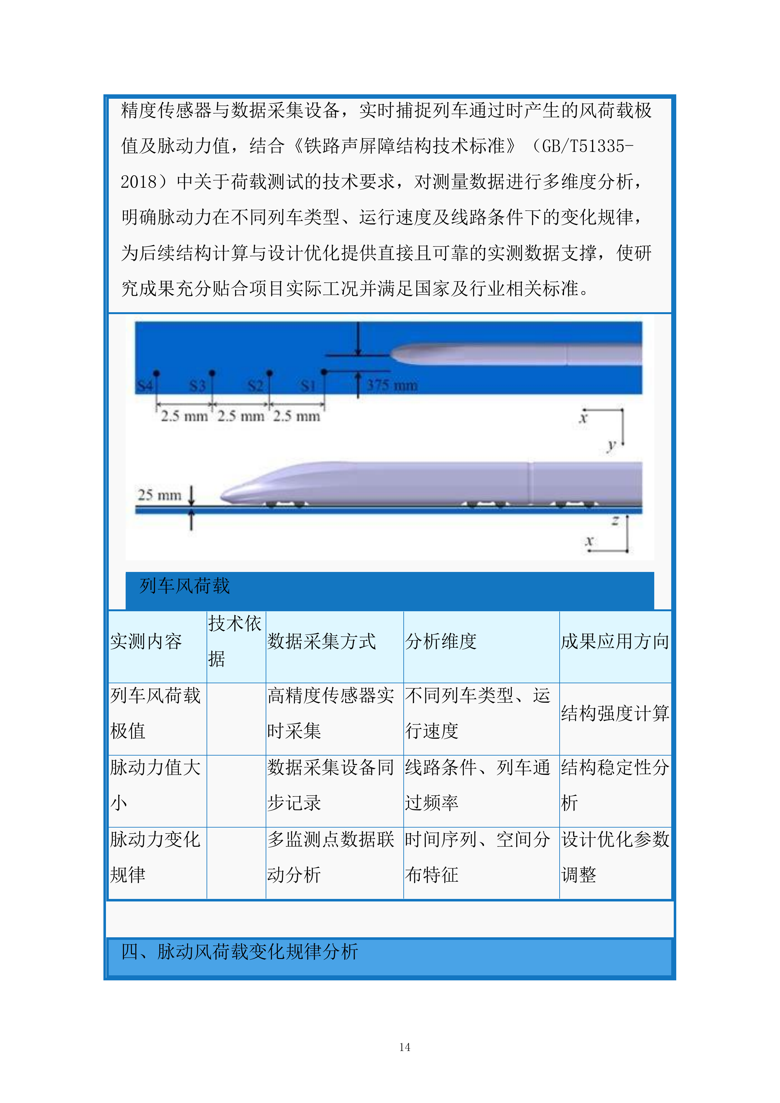 高速铁路台风地区特殊结构声屏障科研服务投标方案.docx 第14页
