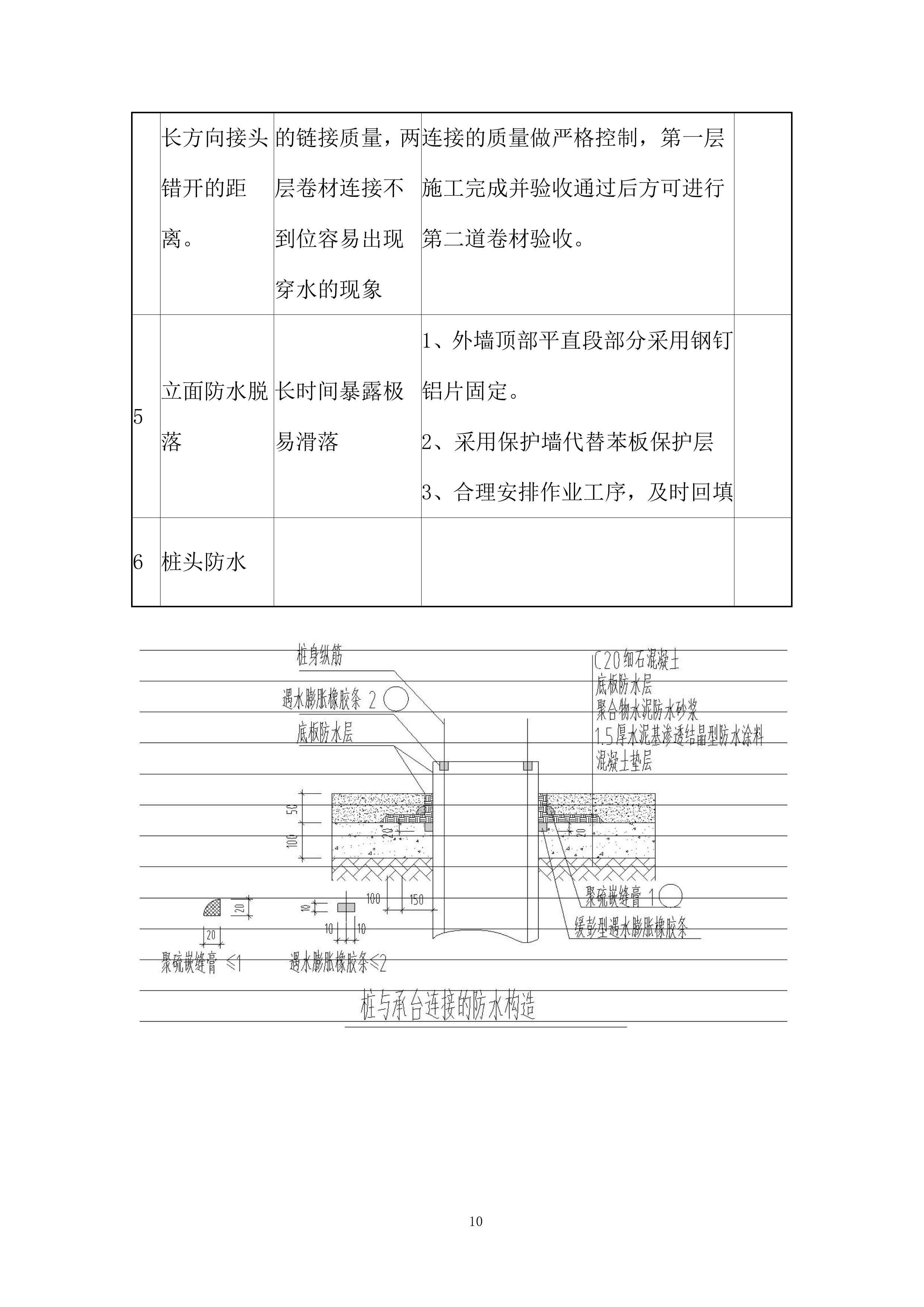 高速铁路段站房及相关工程防水施工投标方案.docx 第13页