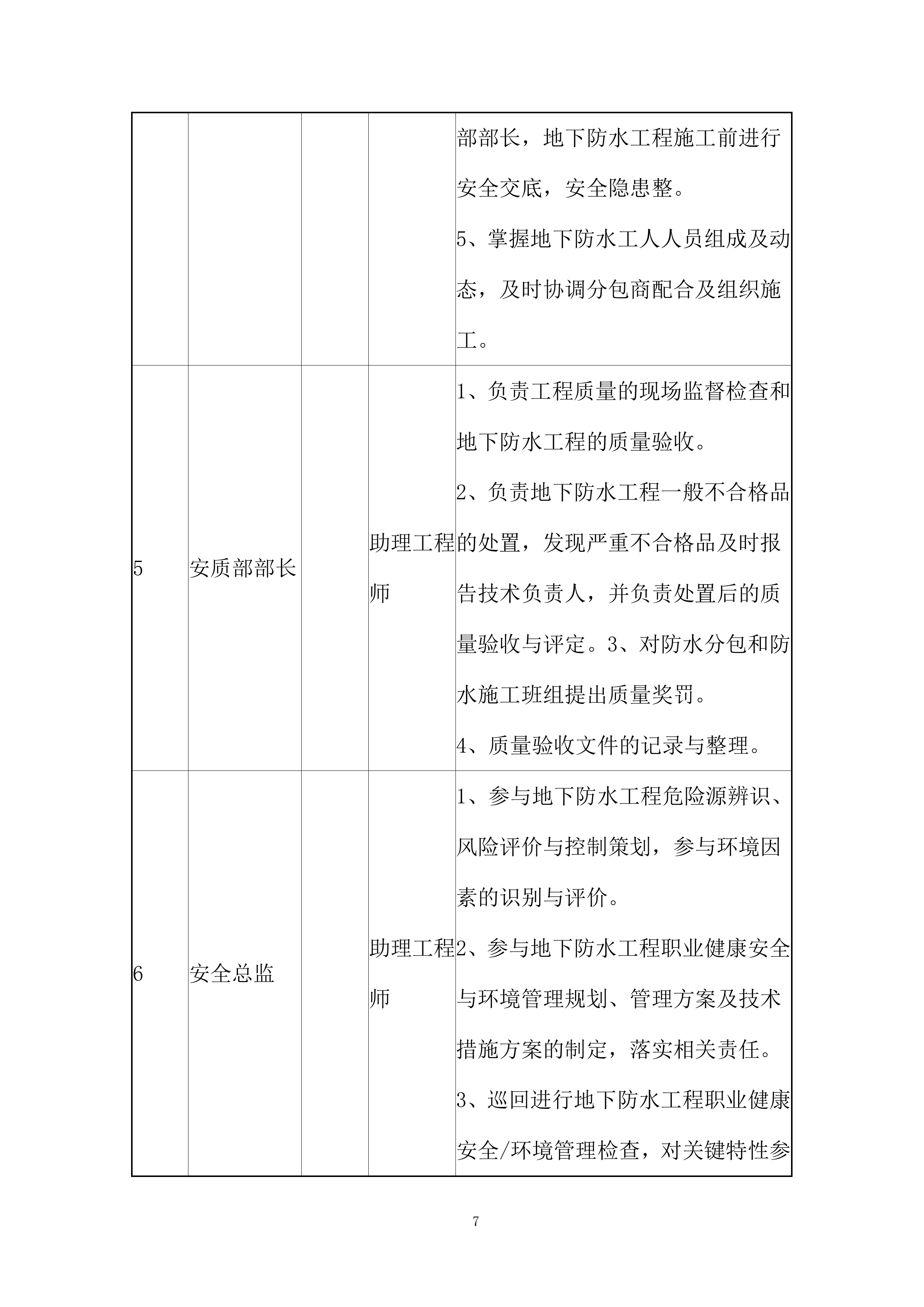 高速铁路段站房及相关工程防水施工投标方案.docx 第10页