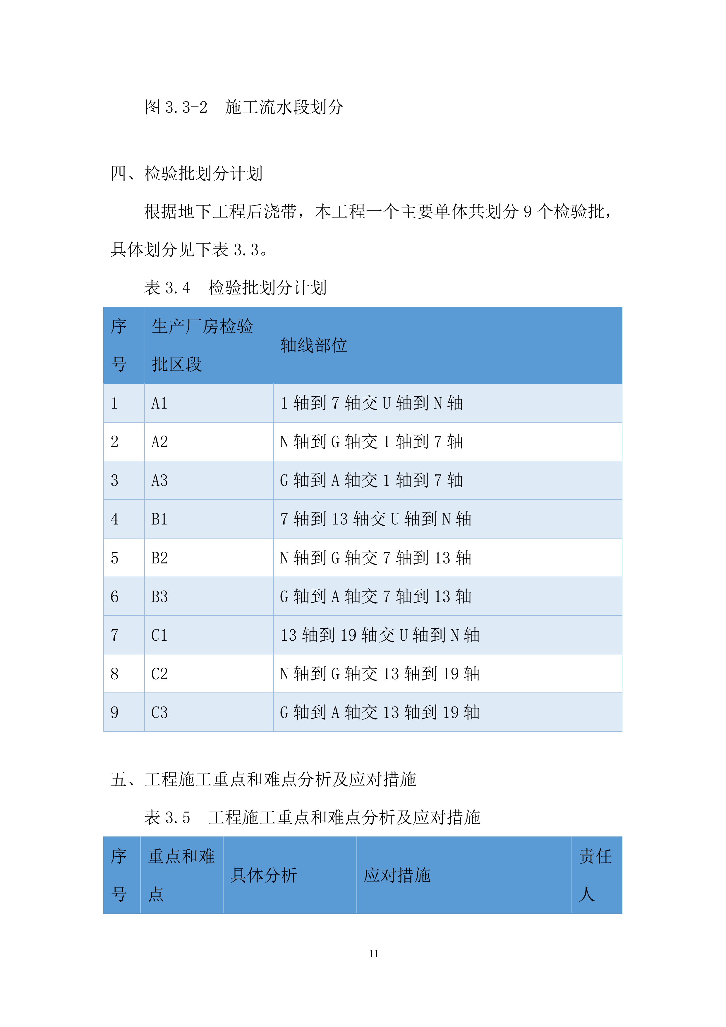 工厂工程二期地下防水工程施工投标方案.docx 第11页