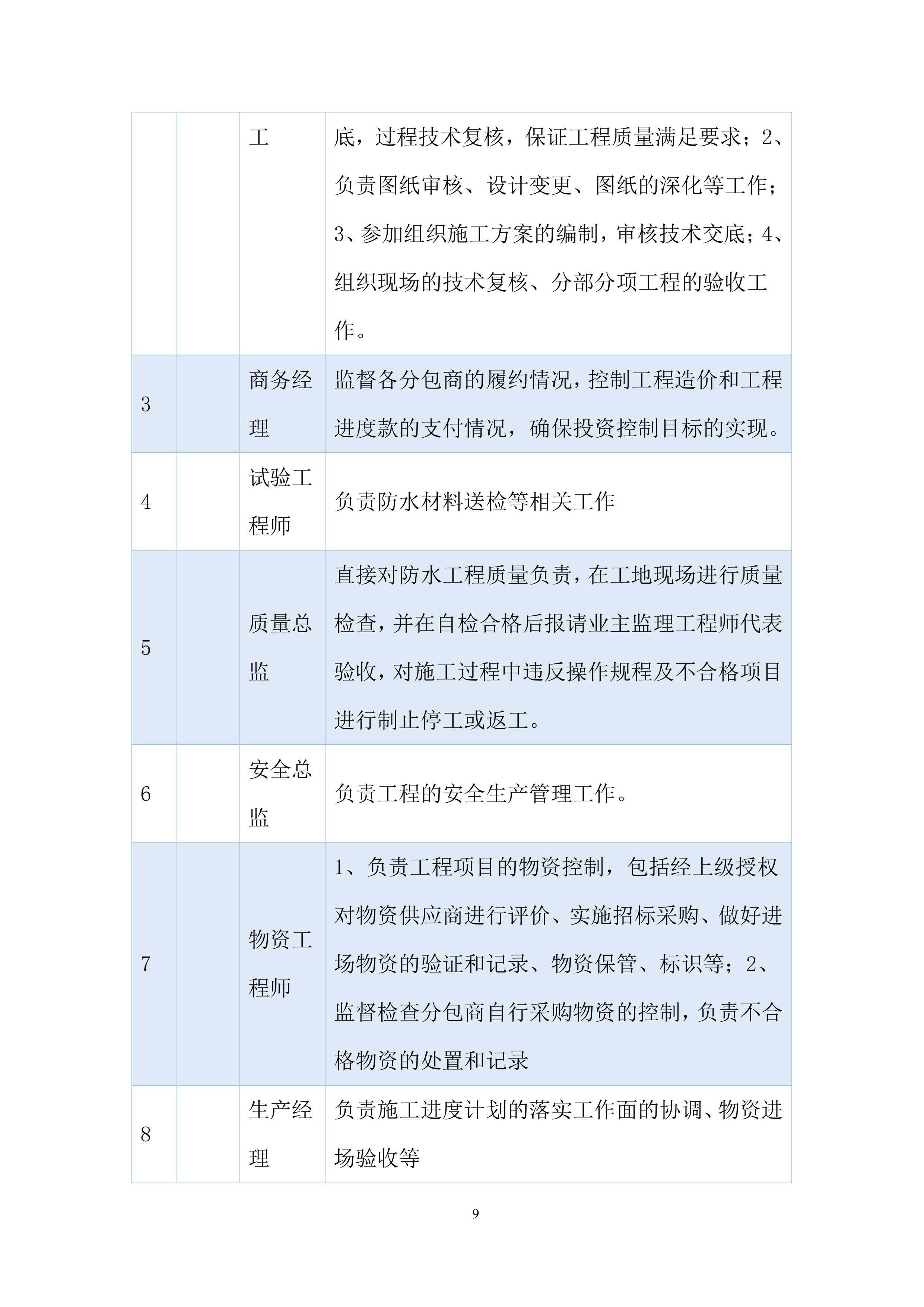 工厂工程二期地下防水工程施工投标方案.docx 第9页
