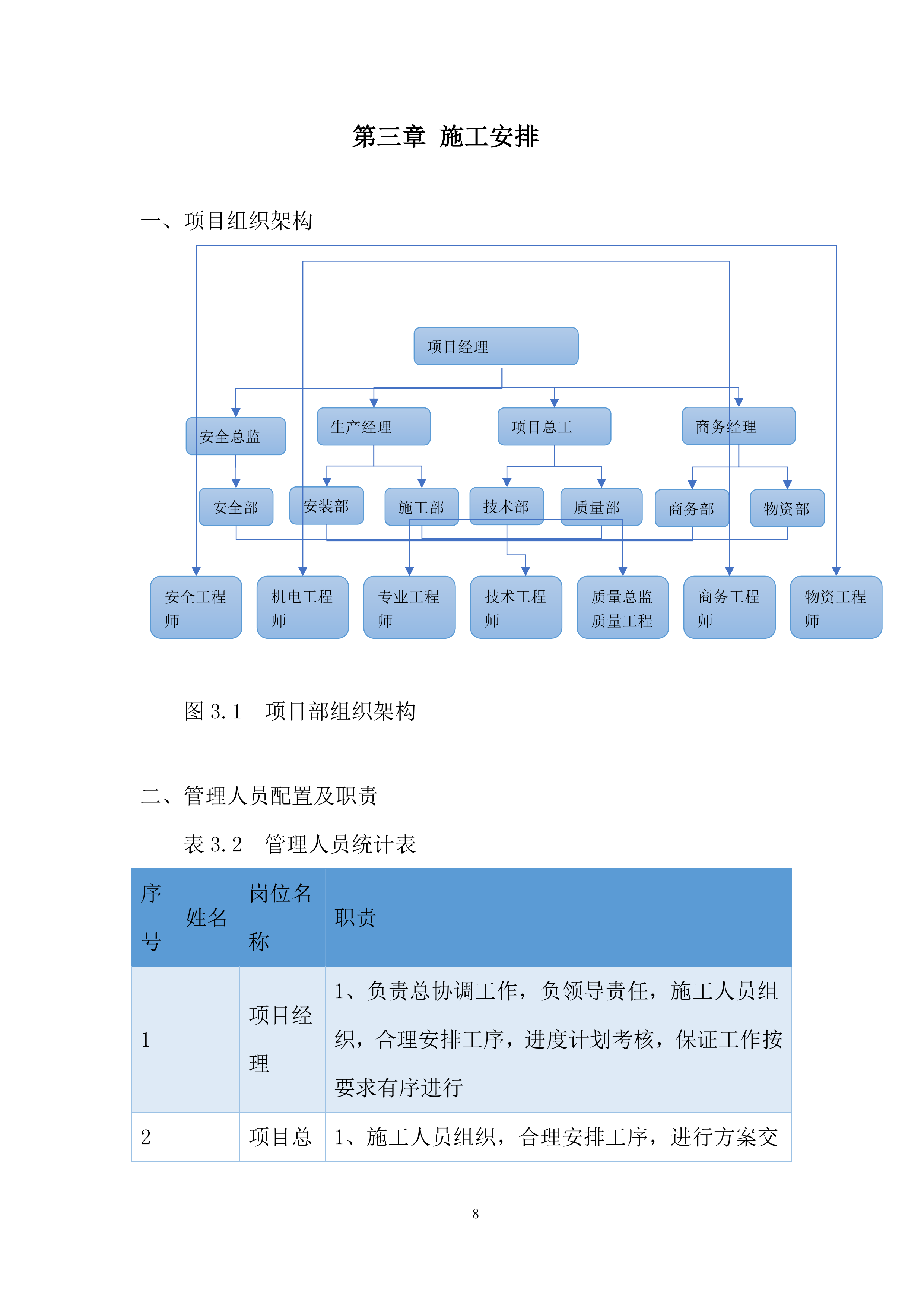 工厂工程二期地下防水工程施工投标方案.docx 第8页