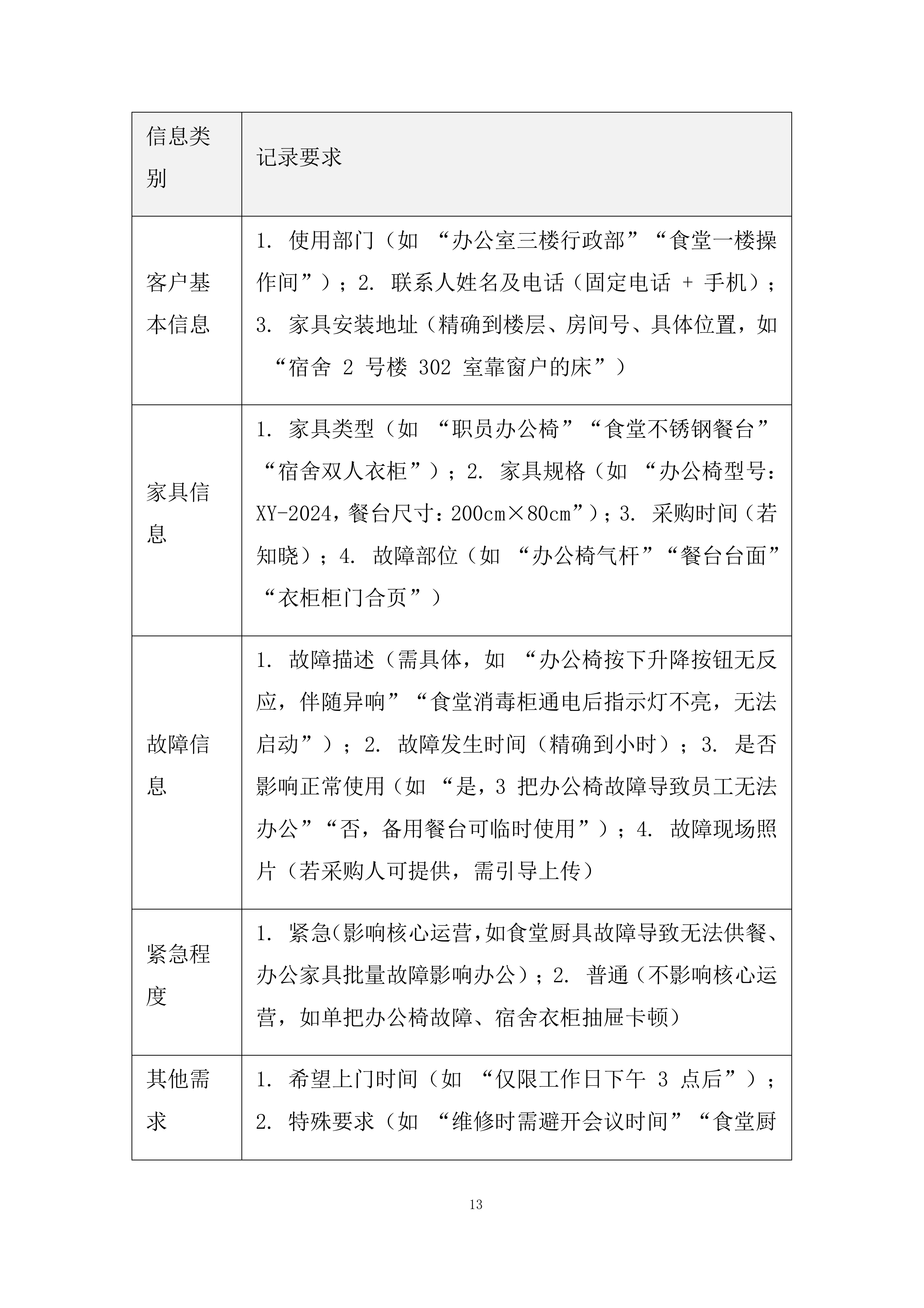 建立（货物类）供应商库采购项目投标方案.docx 第13页