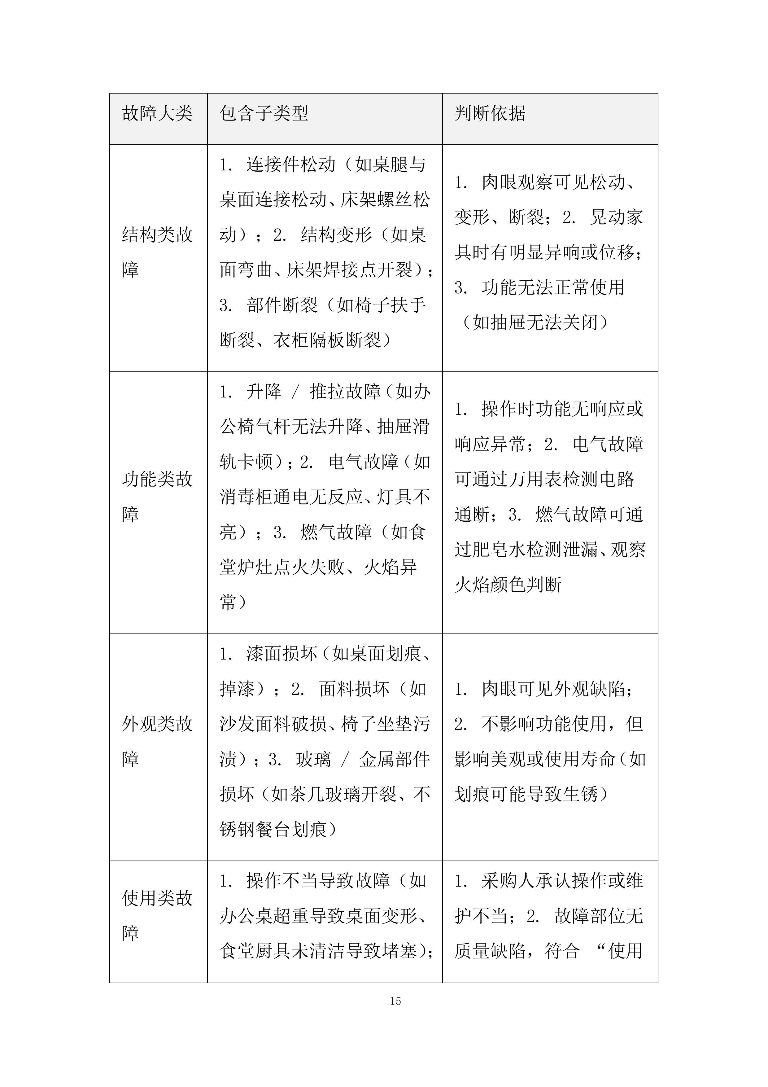 建立（货物类）供应商库采购项目投标方案.docx 第15页