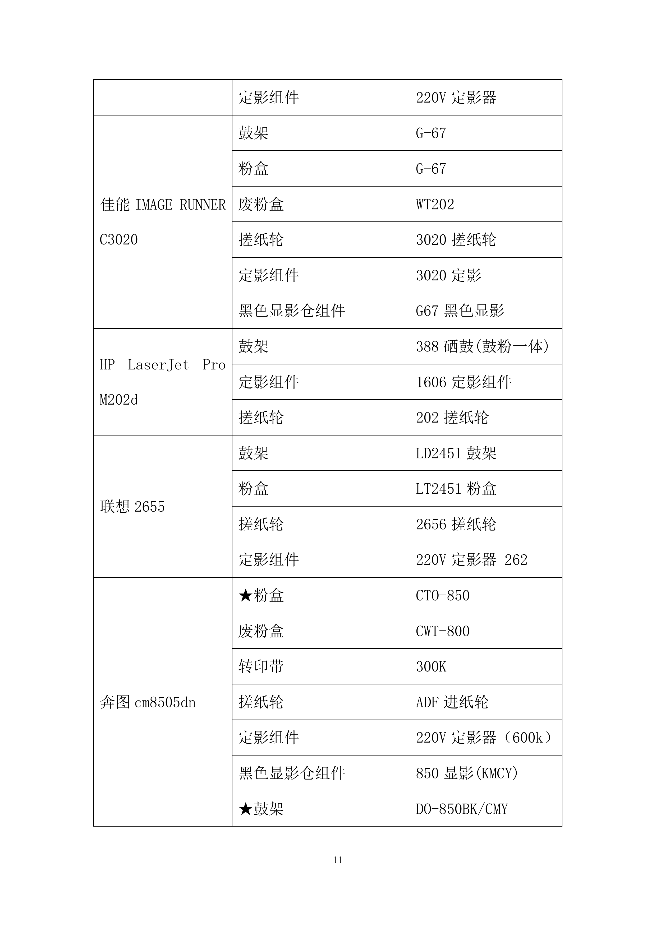 教育厅机关办公耗材购置项目投标方案.docx 第11页