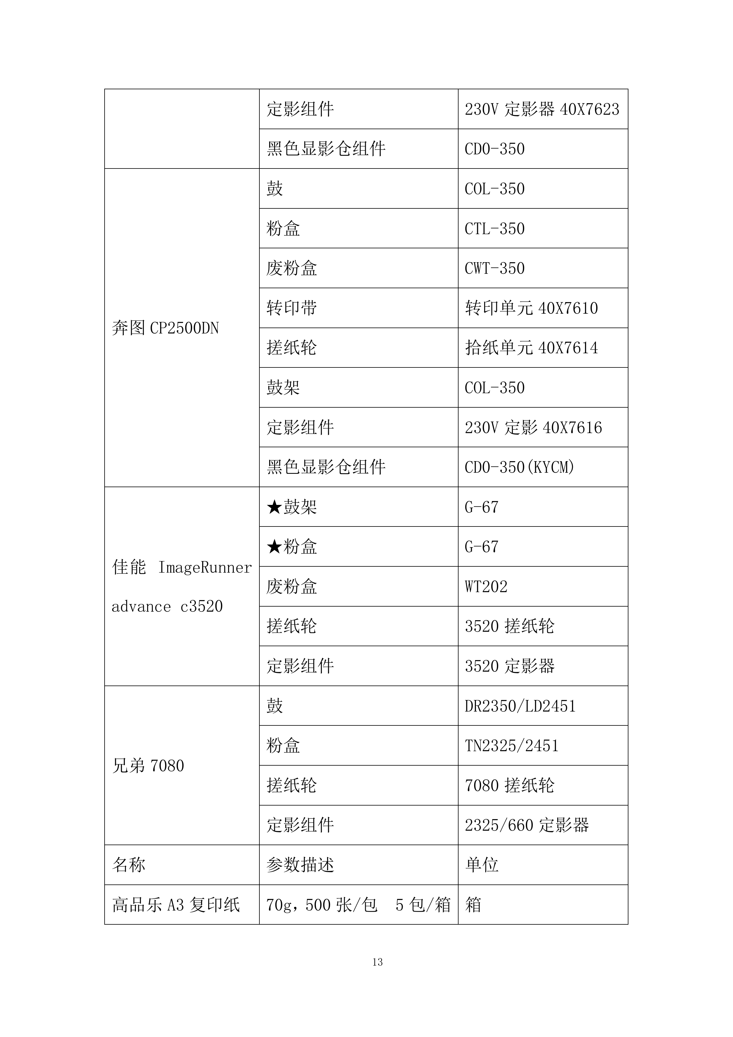 教育厅机关办公耗材购置项目投标方案.docx 第13页