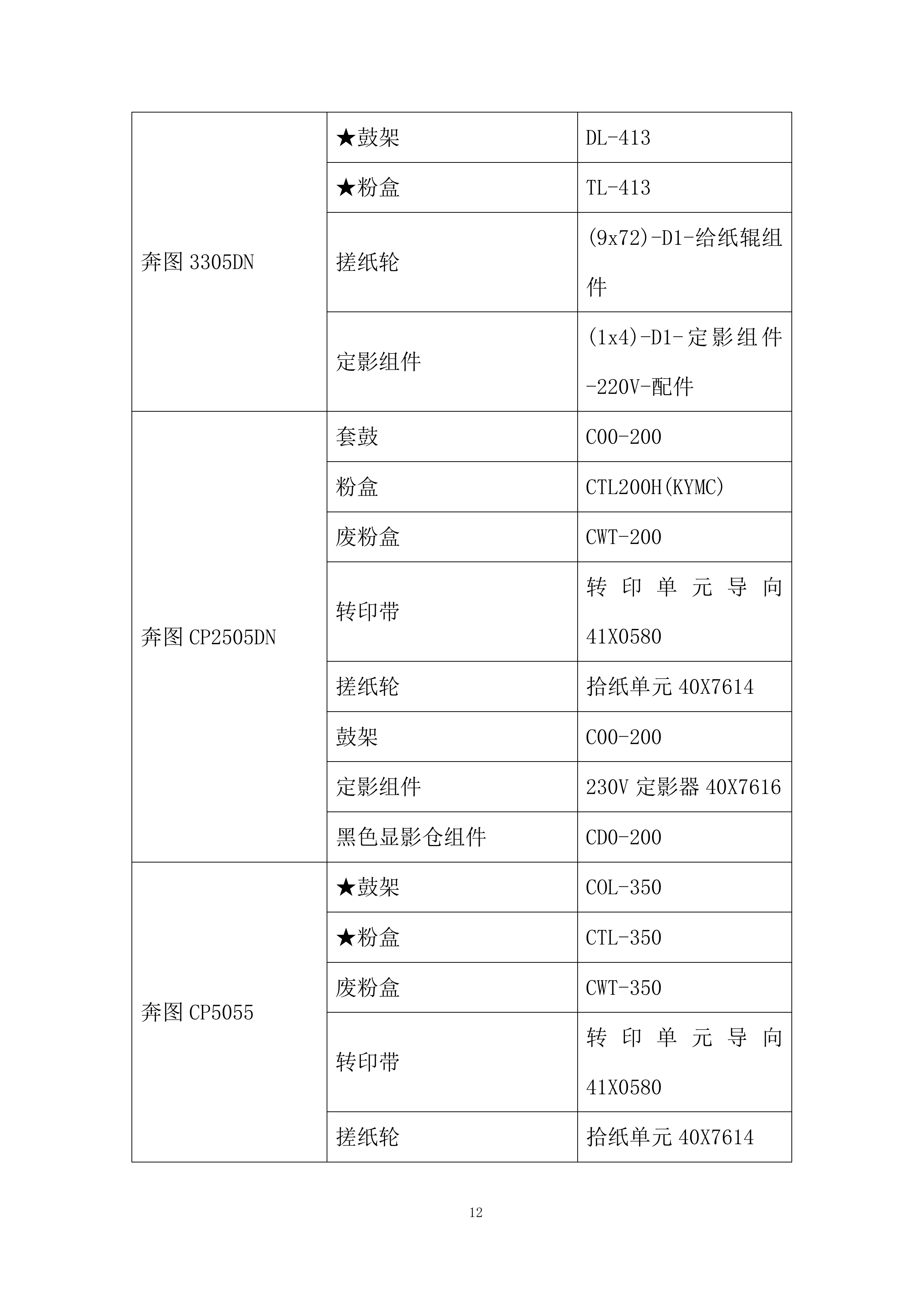 教育厅机关办公耗材购置项目投标方案.docx 第12页