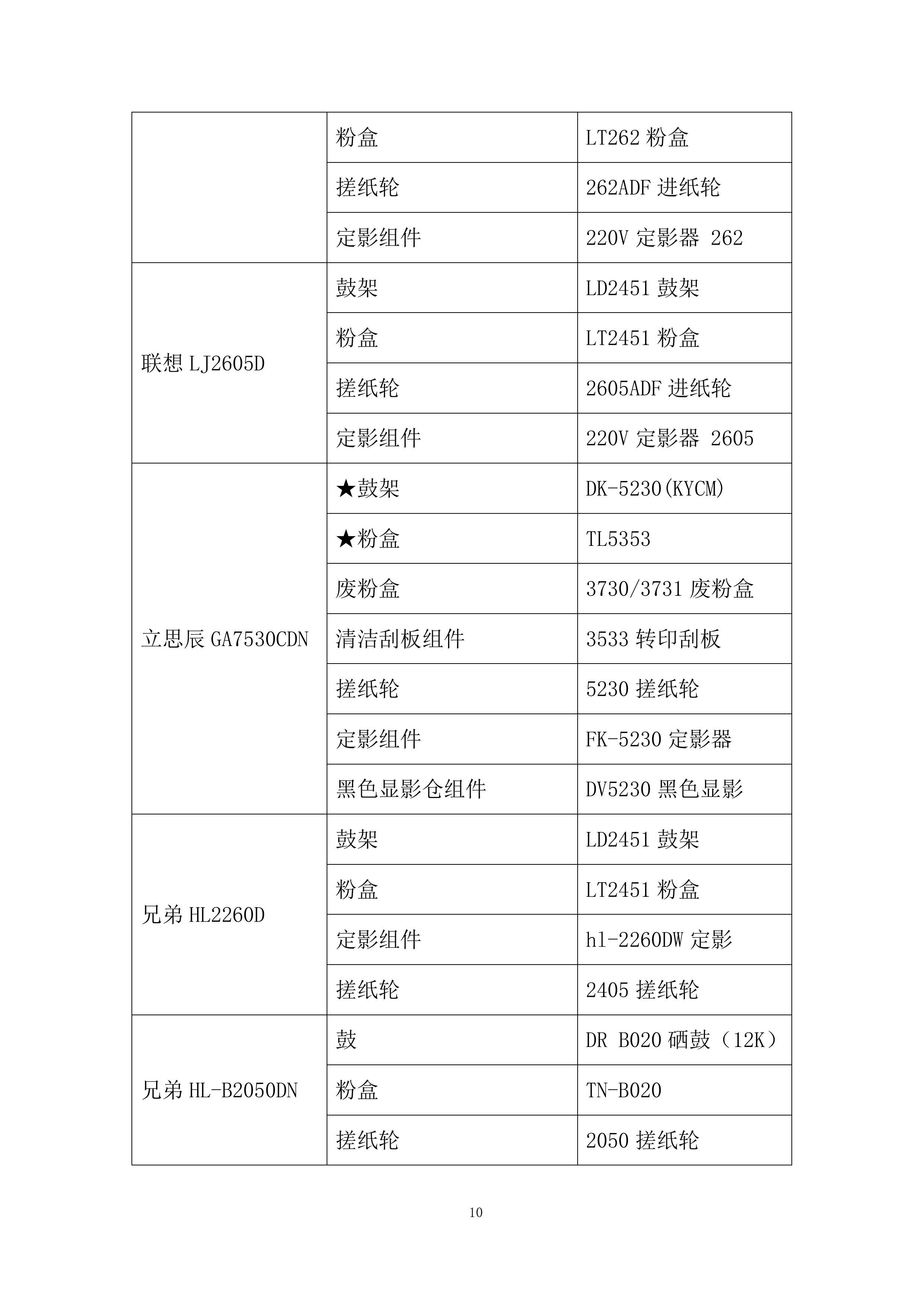 教育厅机关办公耗材购置项目投标方案.docx 第10页