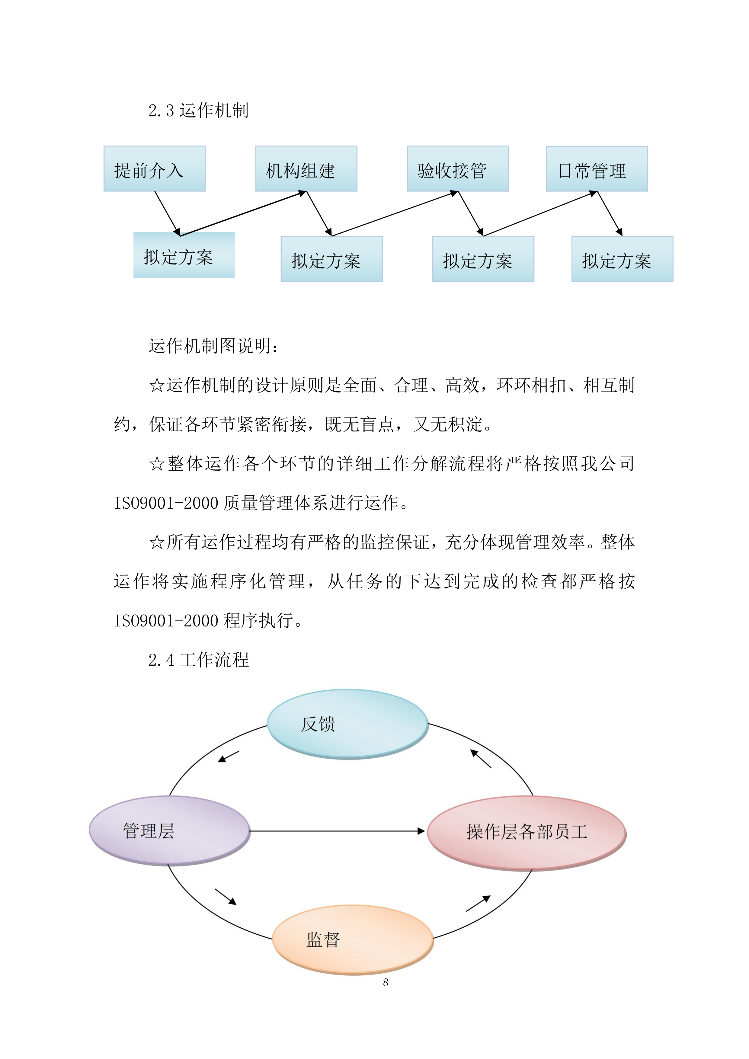 经济开发区城市管理服务投标方案.docx 第8页