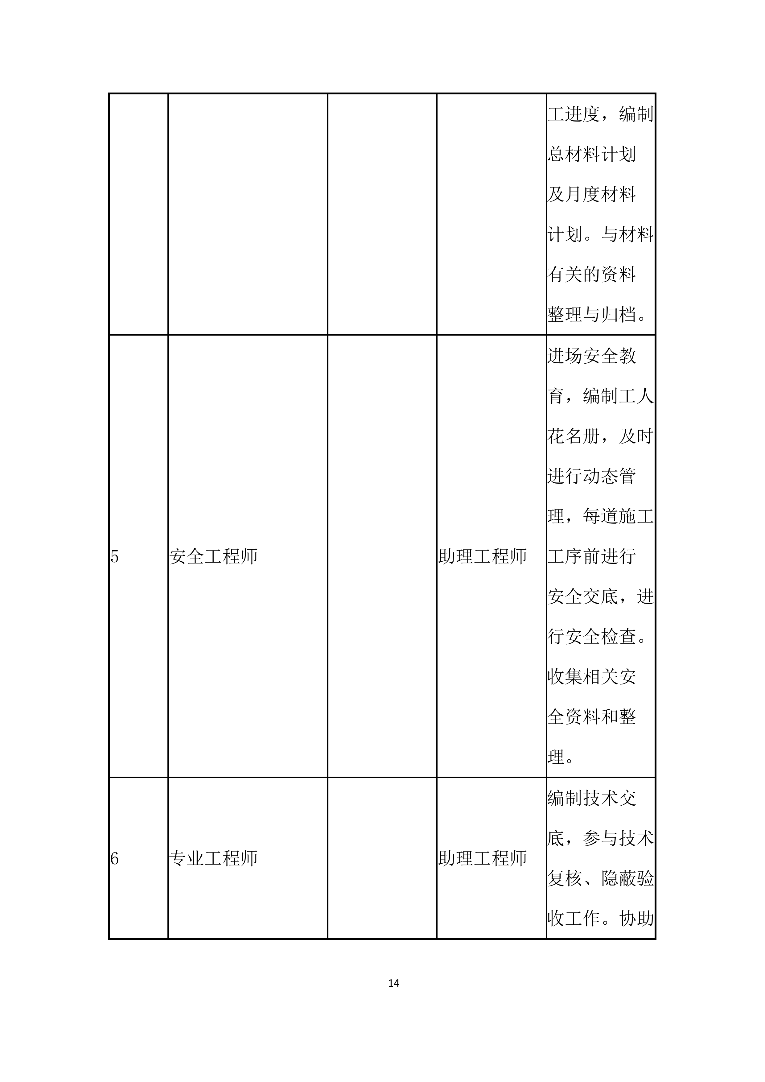 酒店项目工程幕墙专项施工投标方案.docx 第14页