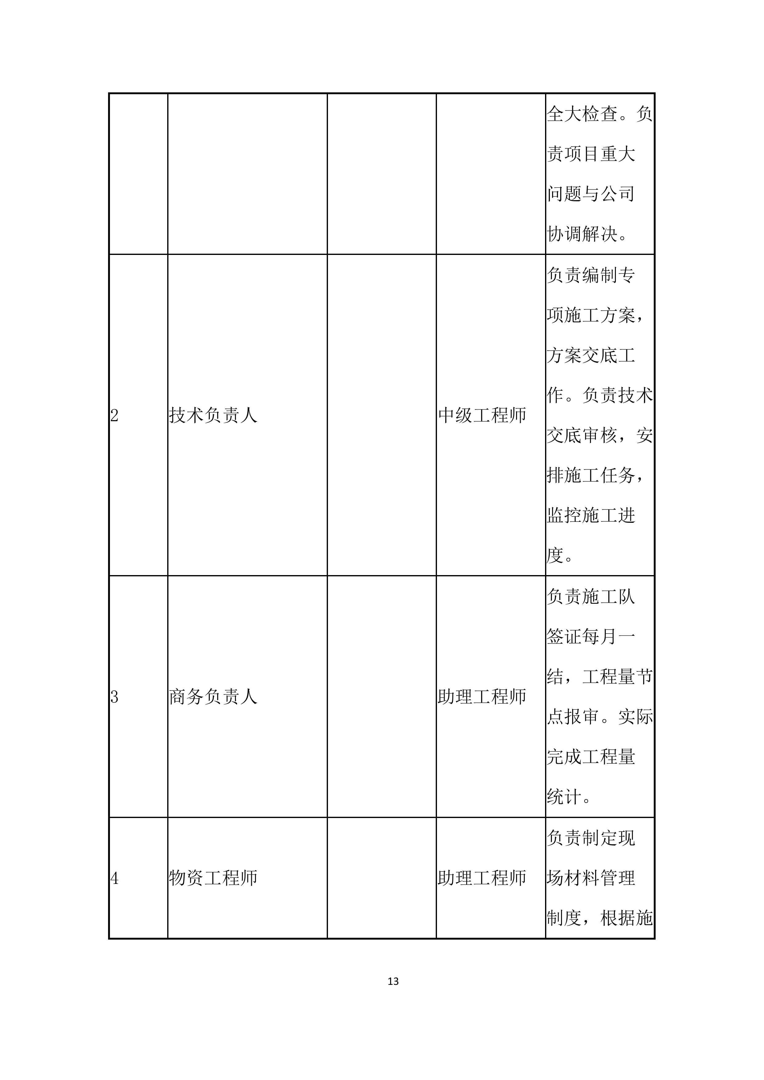 酒店项目工程幕墙专项施工投标方案.docx 第13页