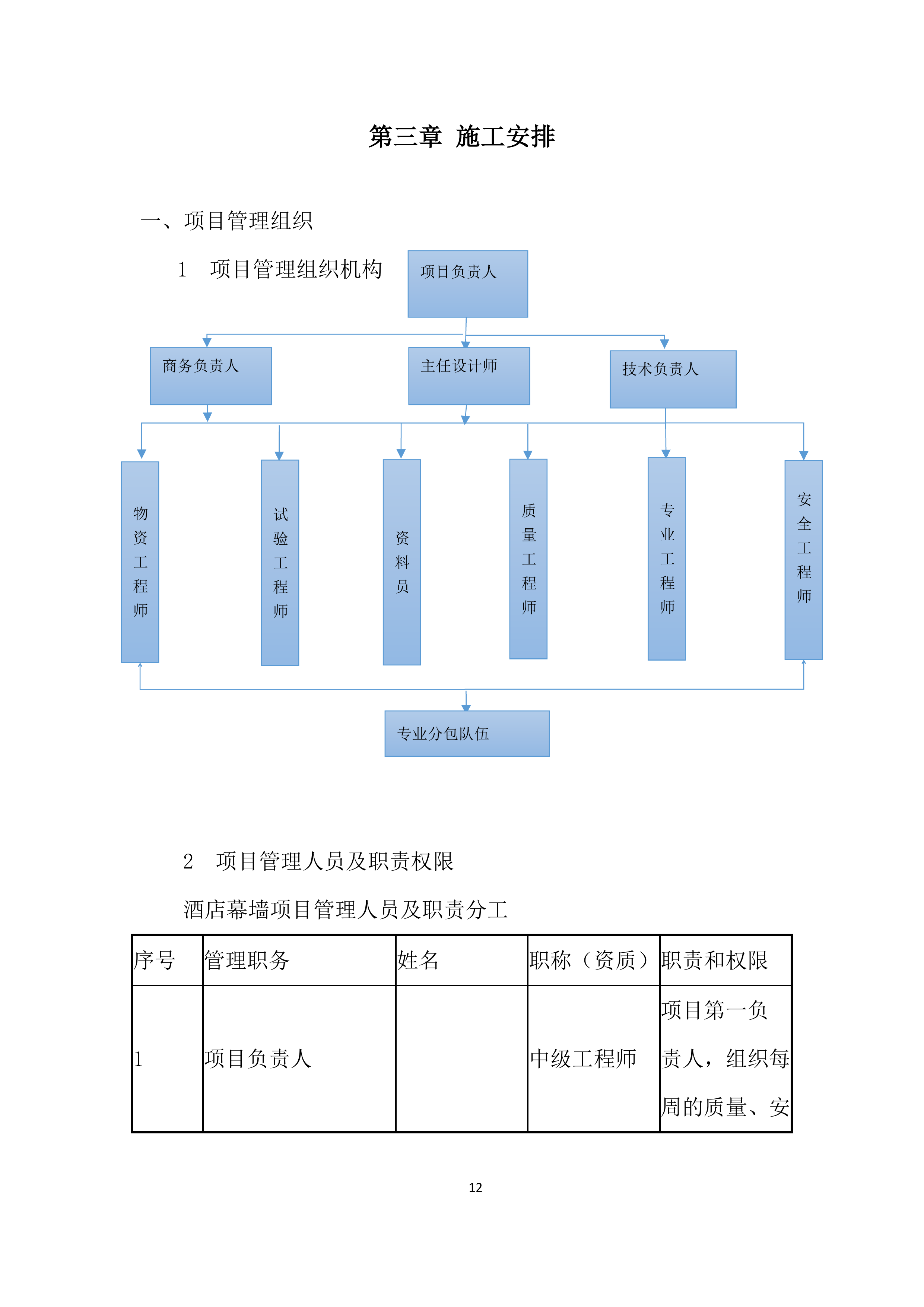 酒店项目工程幕墙专项施工投标方案.docx 第12页