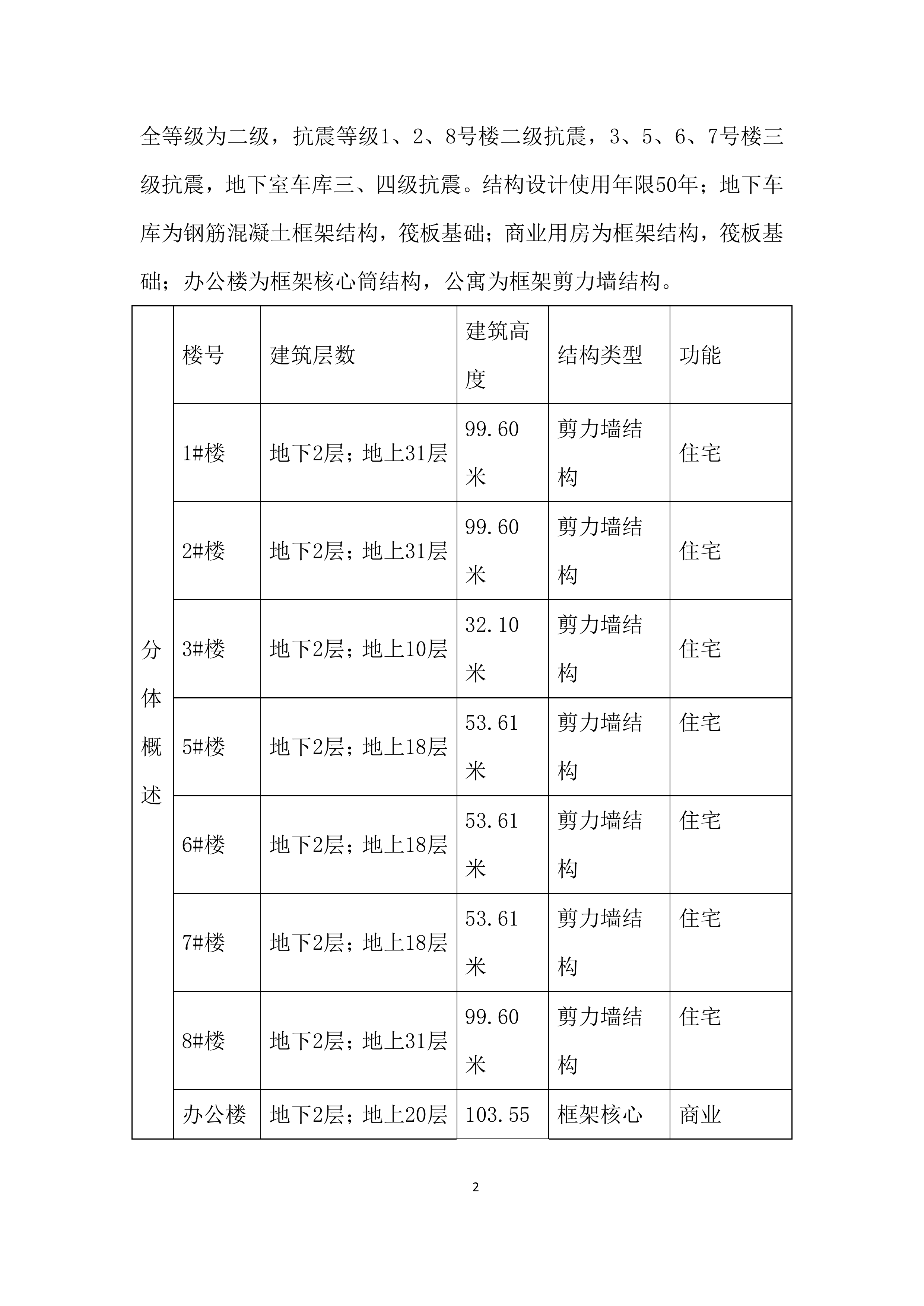 金融商务中心项目三角桁架悬挑模板支撑架施工投标方案.docx 第5页