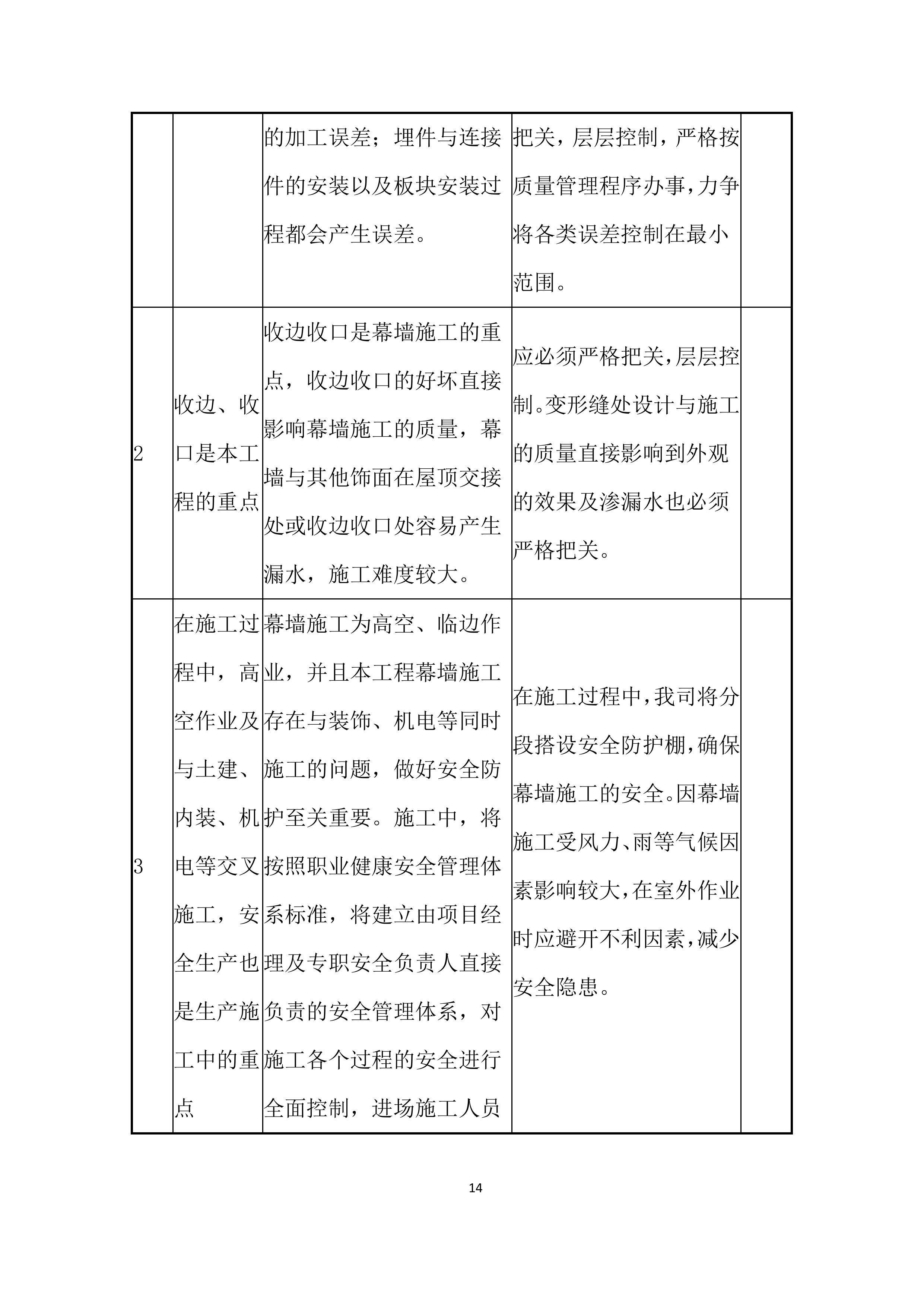 门诊医技综合楼两侧续建工程幕墙施工投标方案.docx 第14页