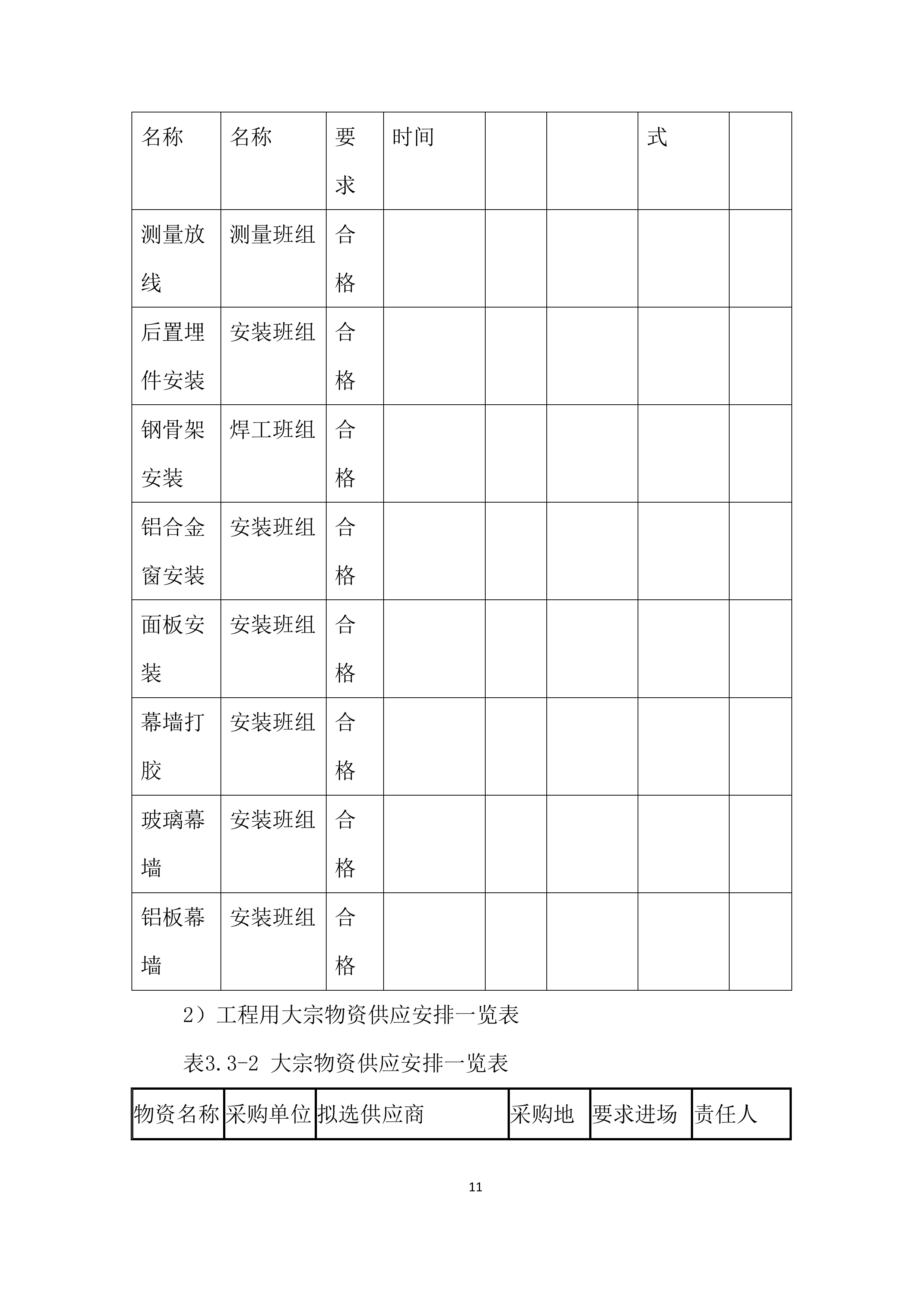 门诊医技综合楼两侧续建工程幕墙施工投标方案.docx 第11页