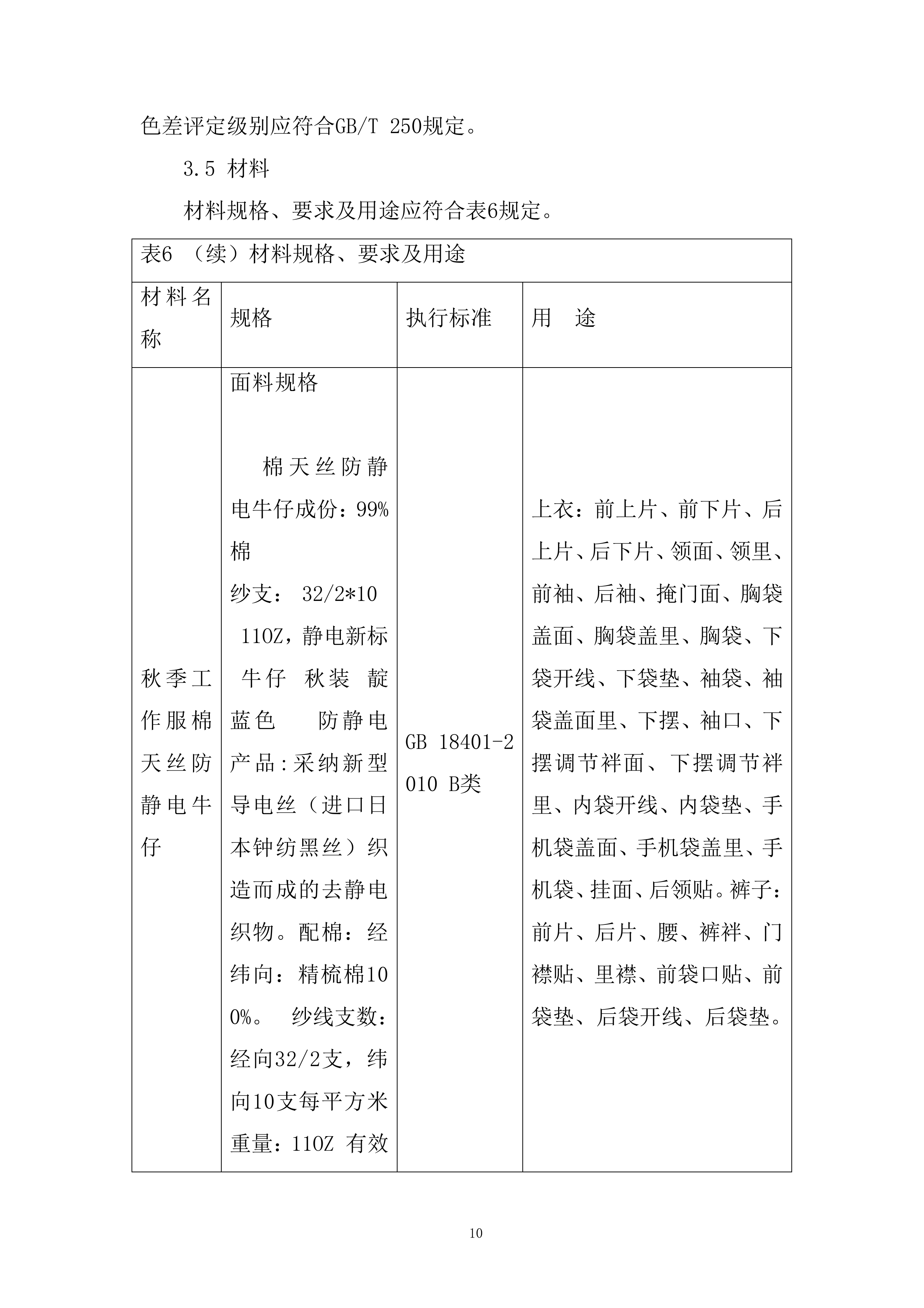 国资燃气热力有限责任公司年工作服采购项目投标方案.docx 第10页
