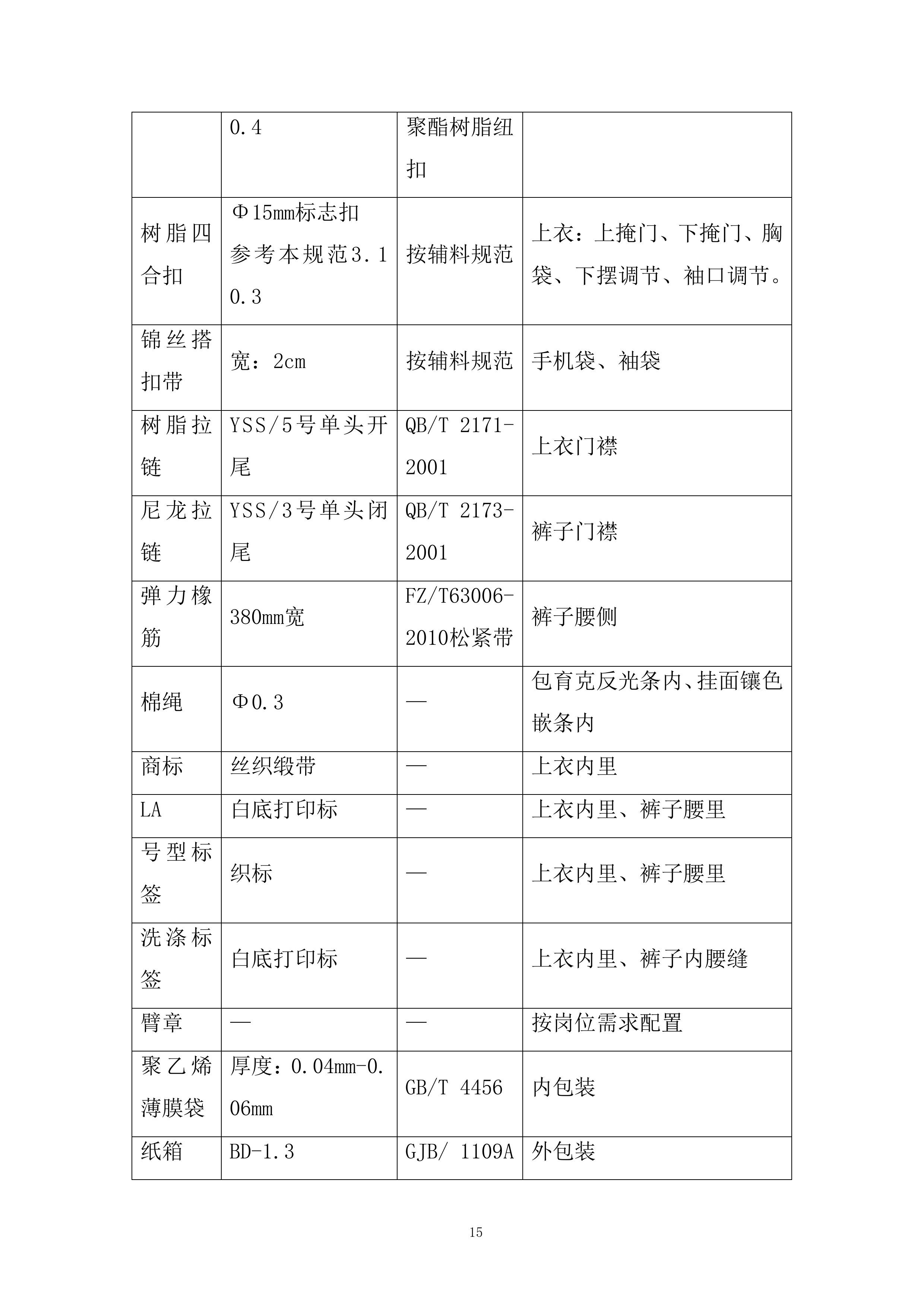 国资燃气热力有限责任公司年工作服采购项目投标方案.docx 第15页