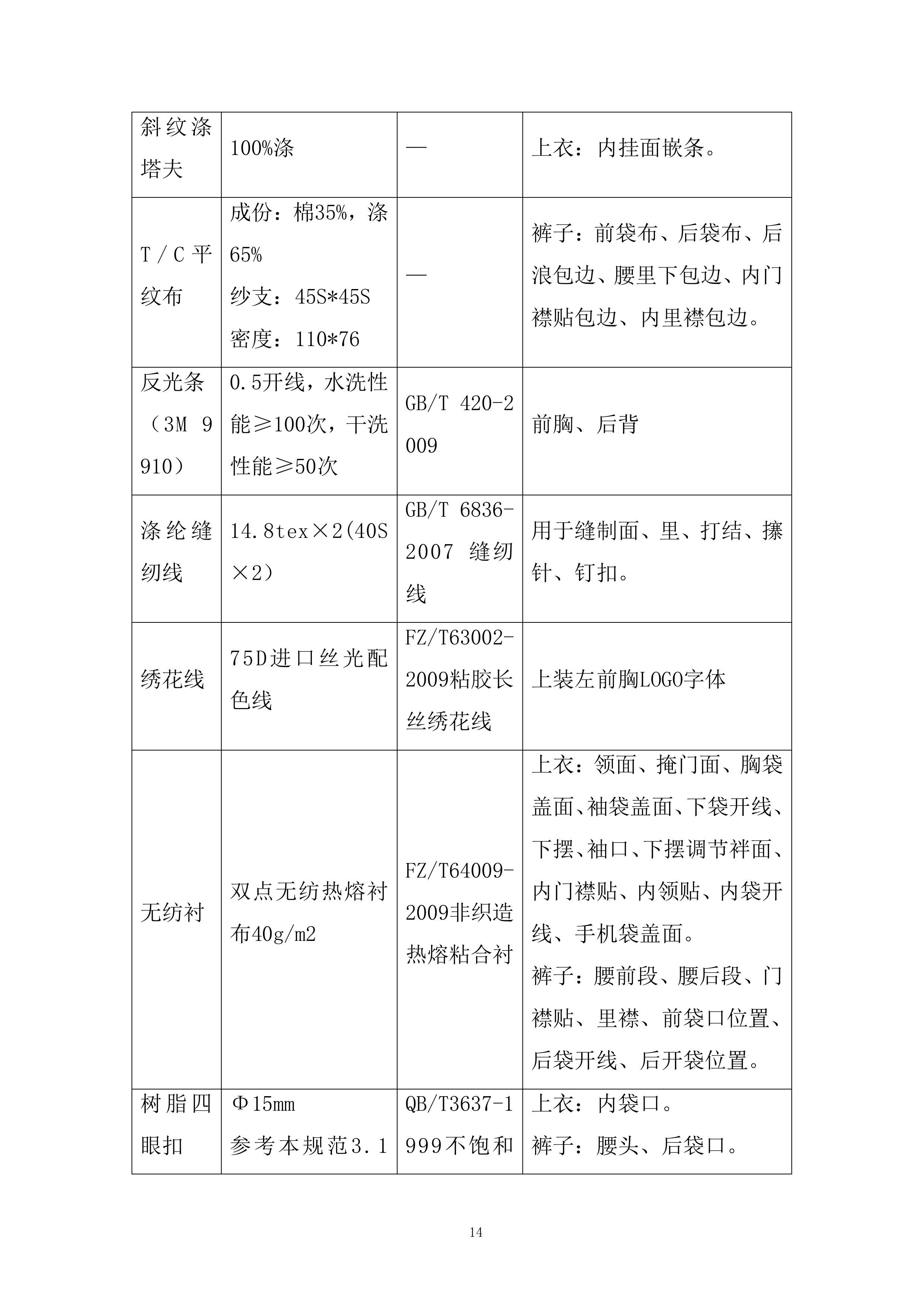 国资燃气热力有限责任公司年工作服采购项目投标方案.docx 第14页