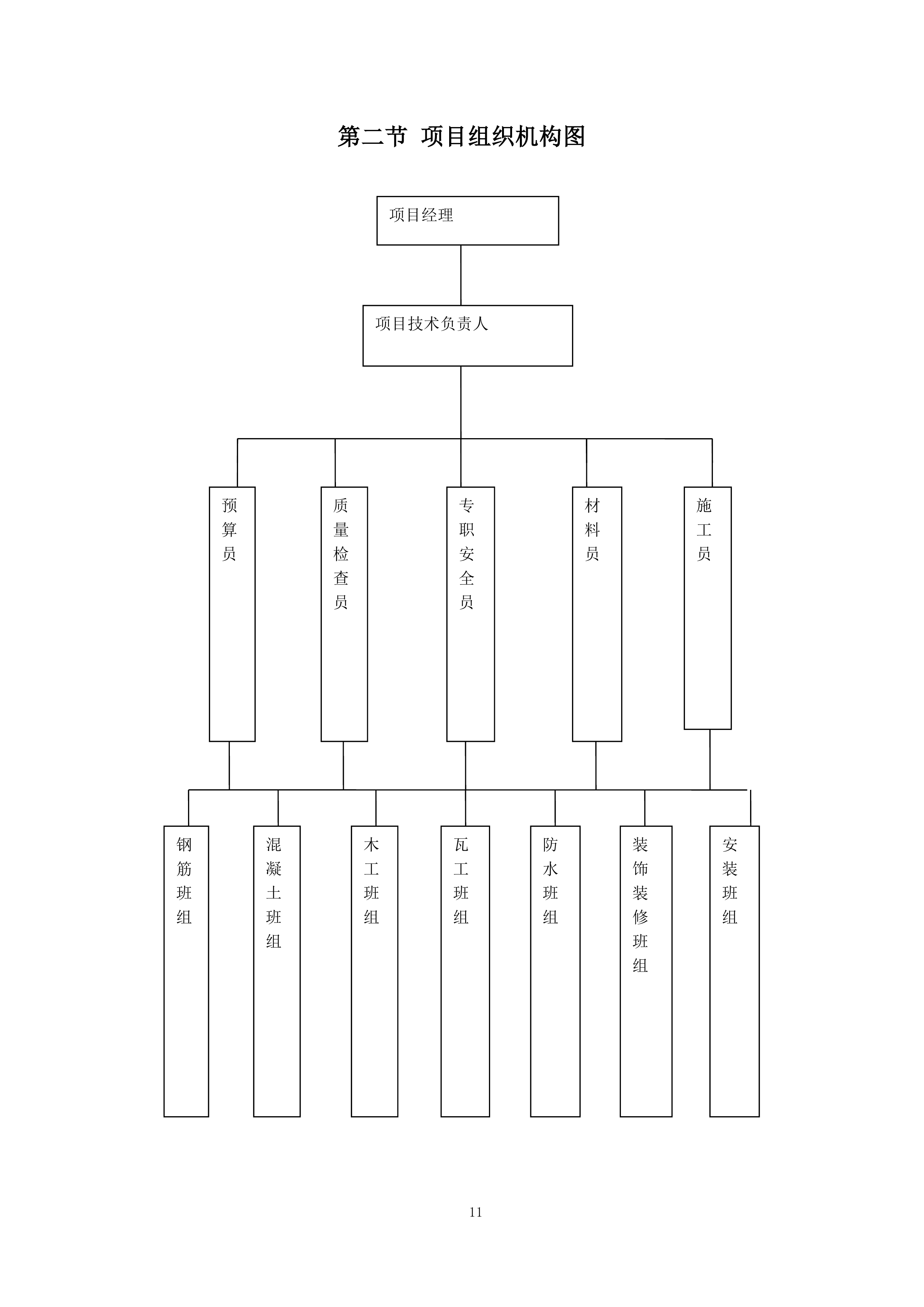 小区住宅楼工程施工组织设计投标方案.docx 第11页