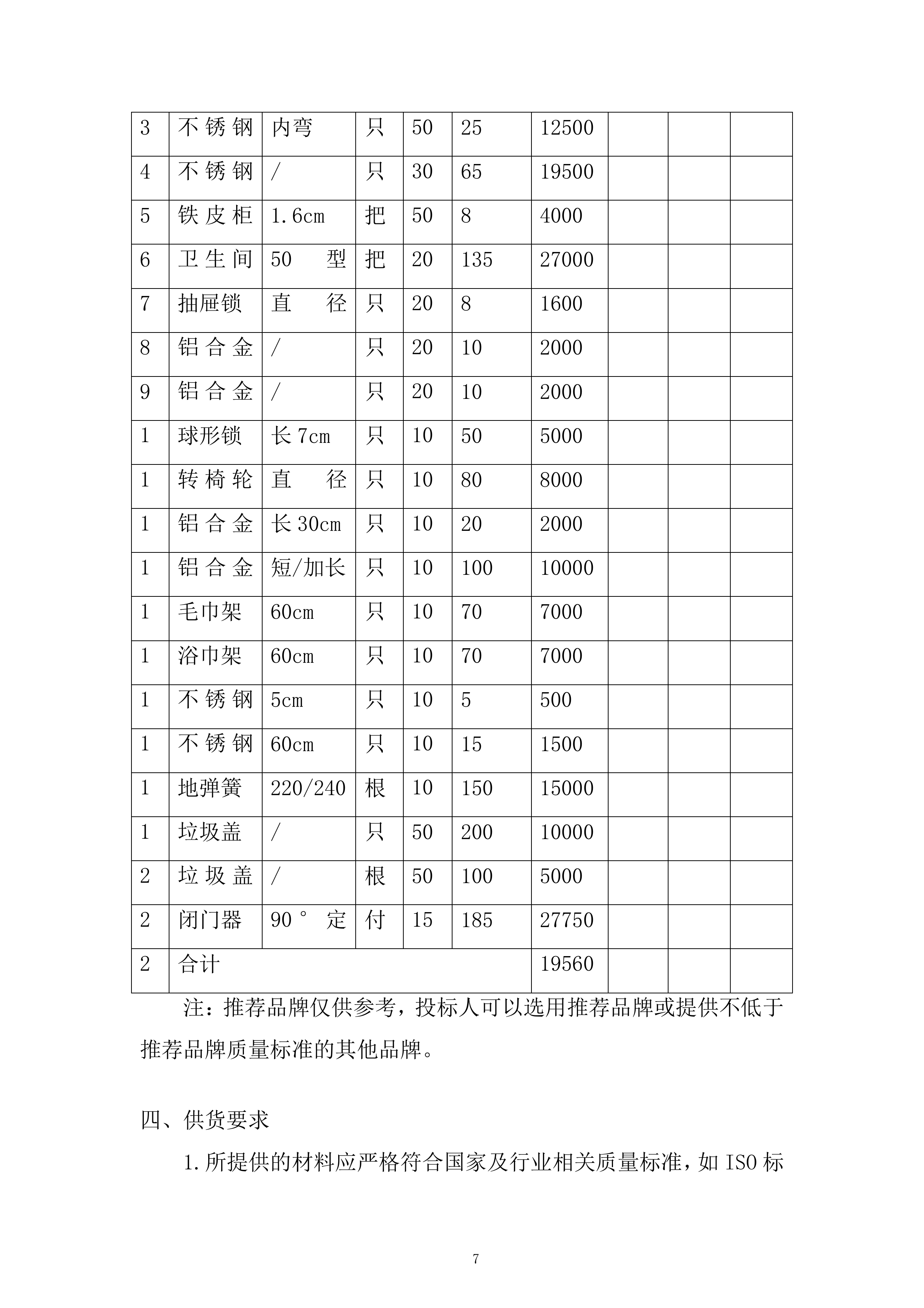 木工辅材采购项目投标方案.docx 第7页