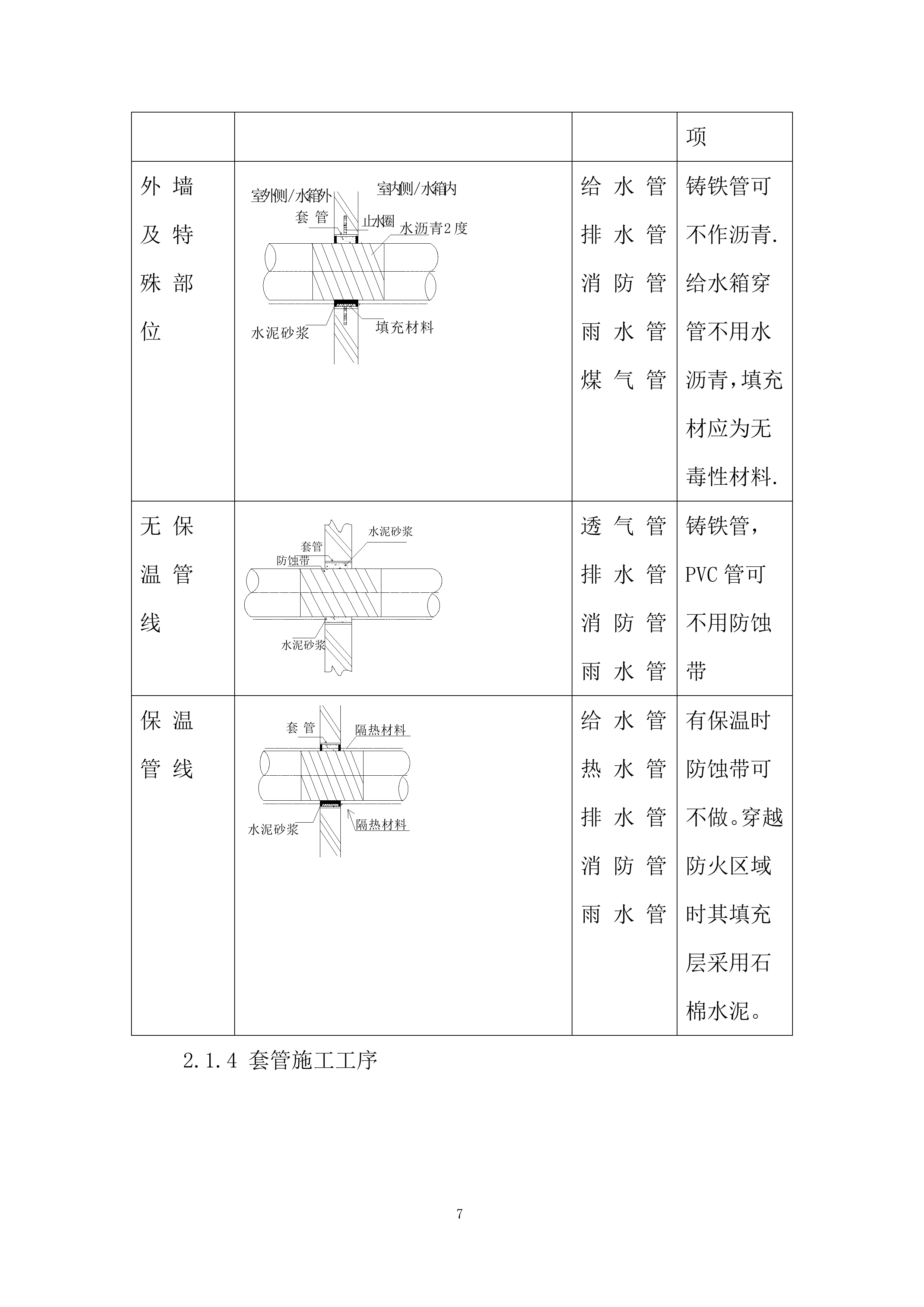 标准厂房施工机电安装工程投标方案.docx 第7页
