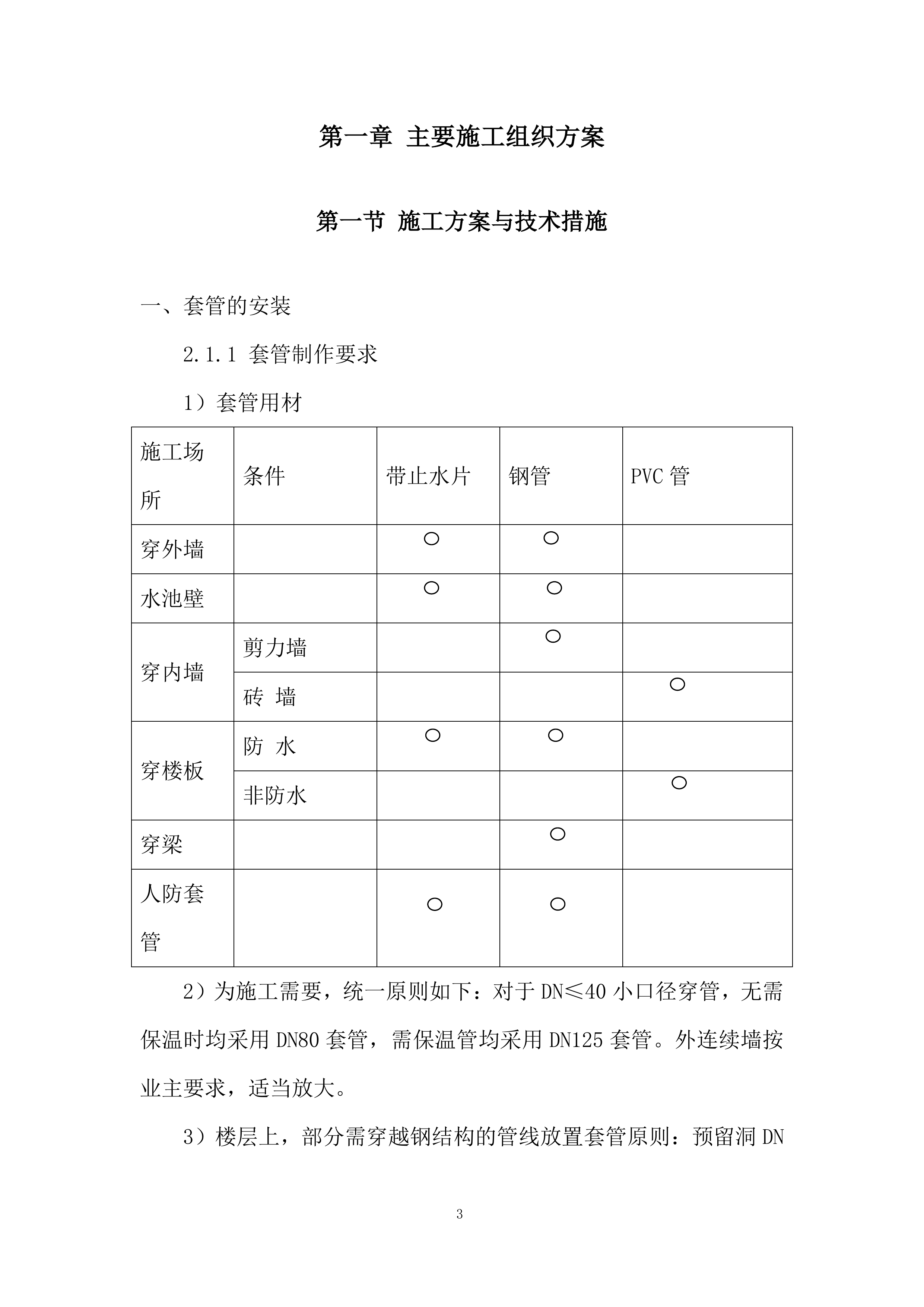 标准厂房施工机电安装工程投标方案.docx 第3页