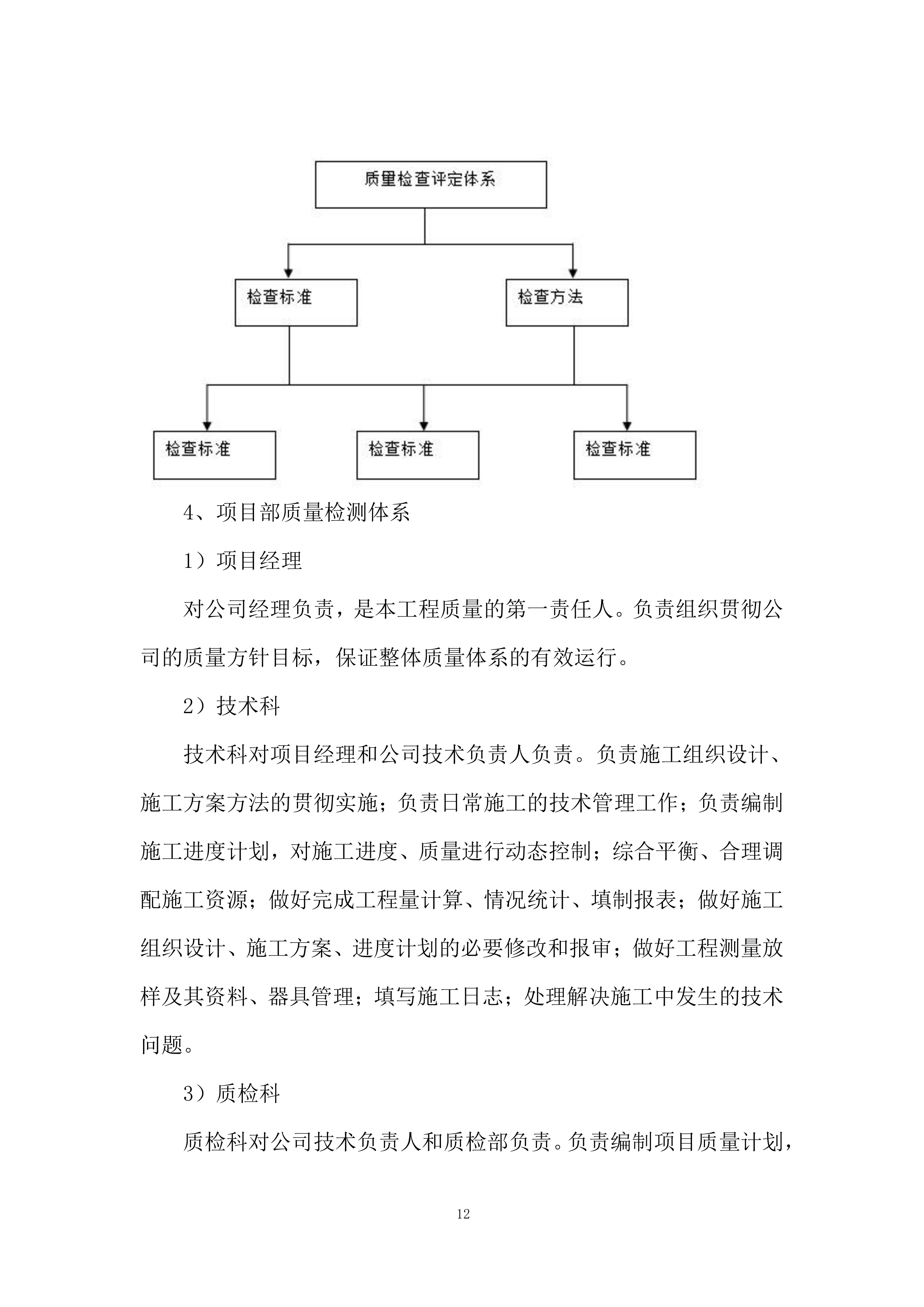 标准厂房施工机电安装工程投标方案.docx 第12页