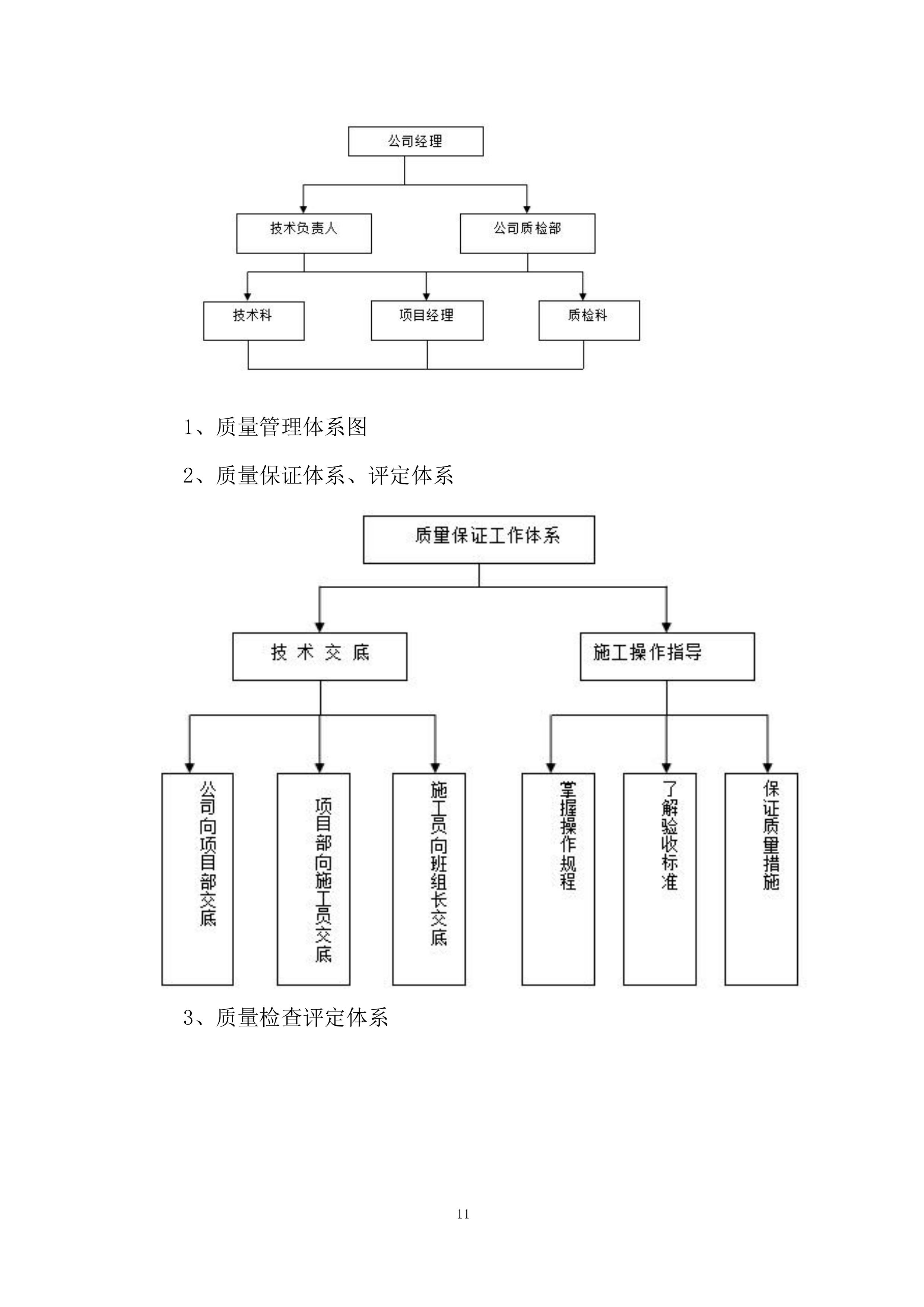 标准厂房施工机电安装工程投标方案.docx 第11页
