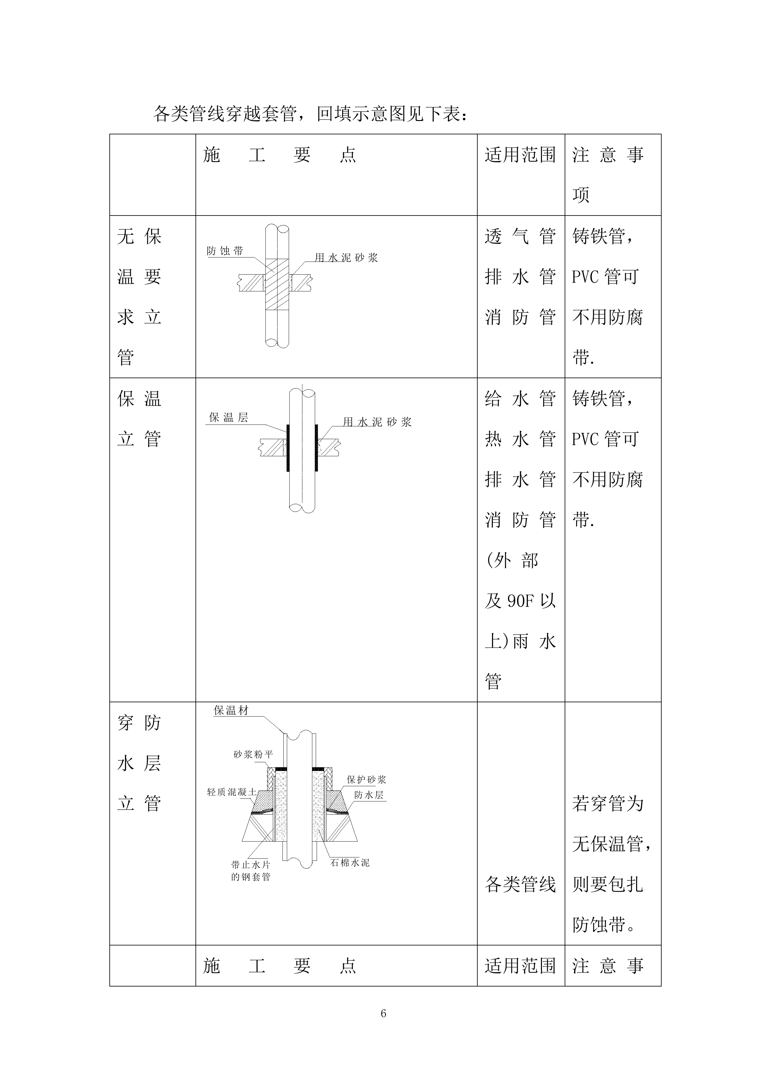 标准厂房施工机电安装工程投标方案.docx 第6页