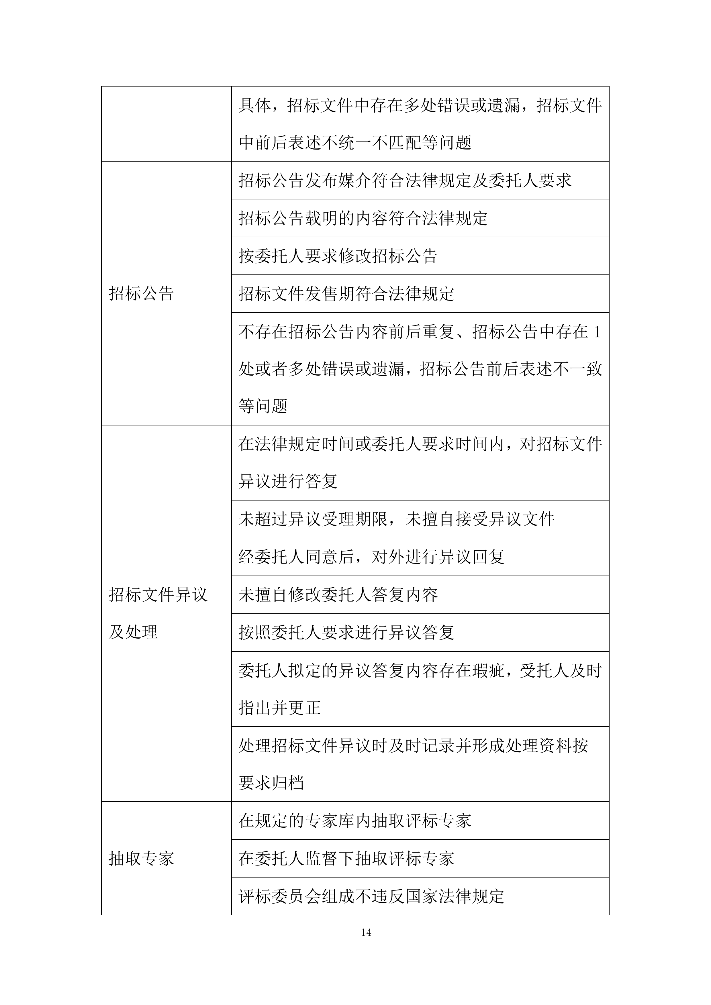 航空公司特种结构研究所招标代理服务机构投标方案.docx 第14页