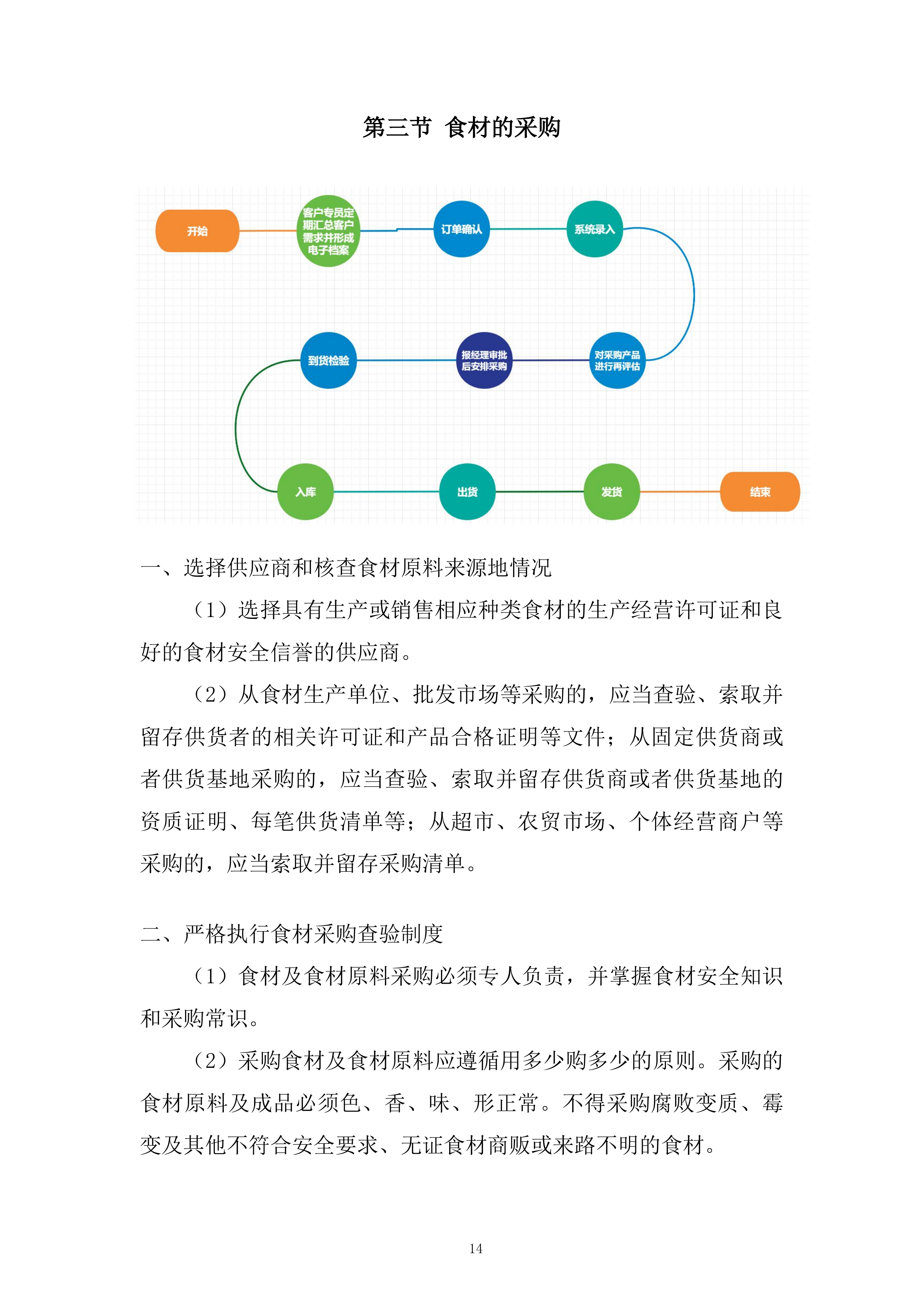 农村义务教育学生营养改善计划大宗食品采购项目投标方案.docx 第14页
