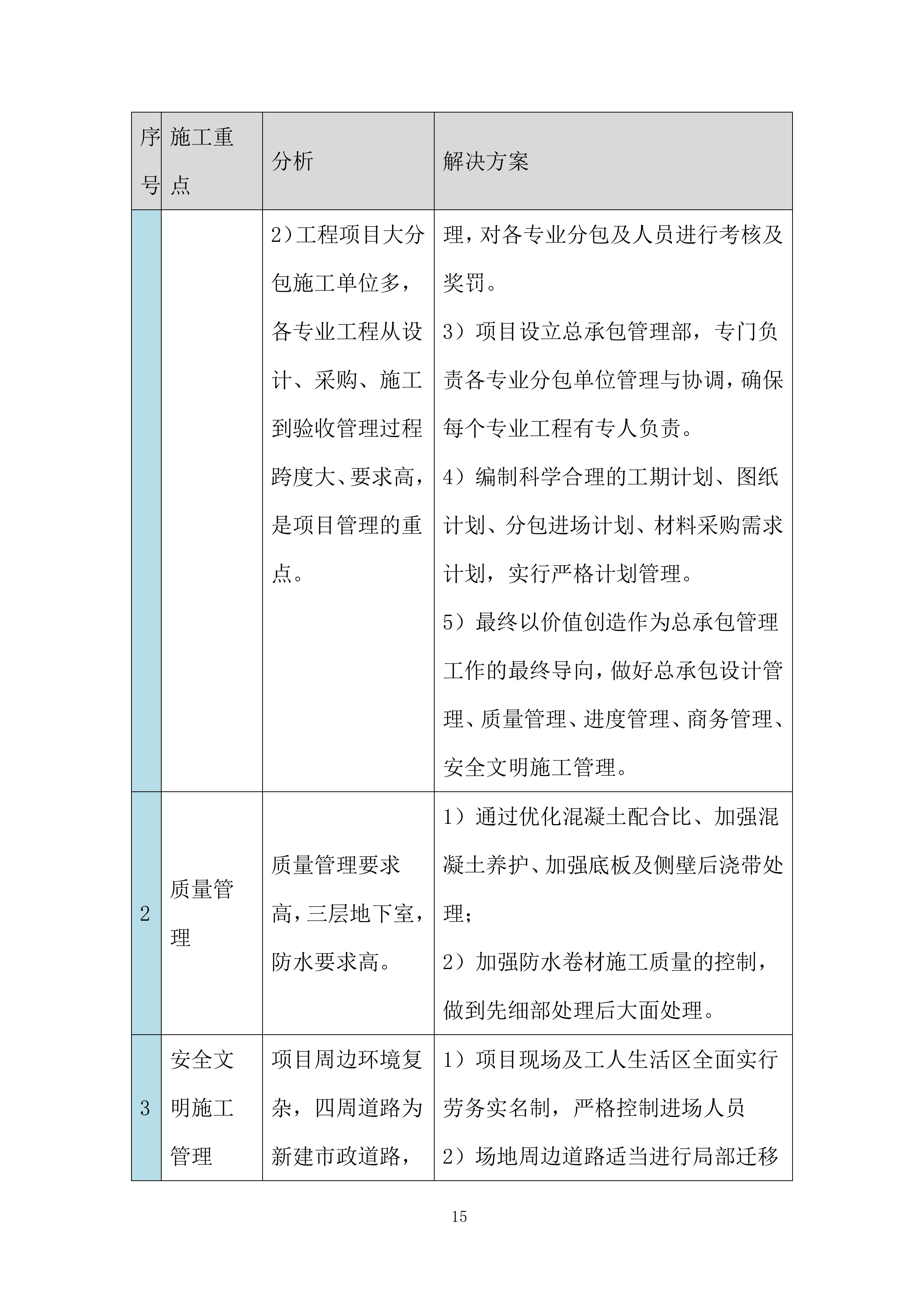 国际会展中心商务休闲广场施工总承包工程投标方案.docx 第15页
