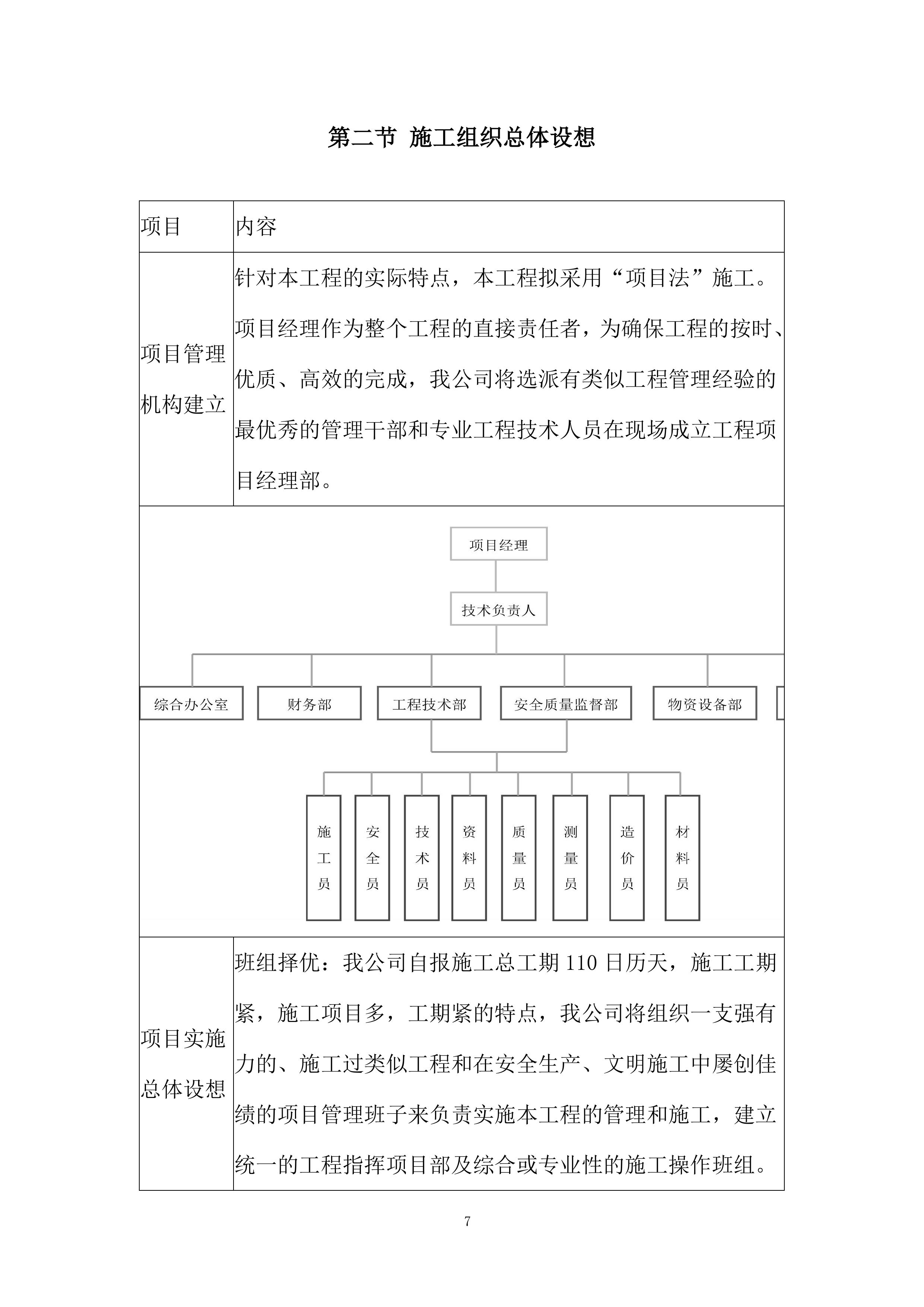 室内改造及建筑周围局部景观改造投标方案.docx 第7页