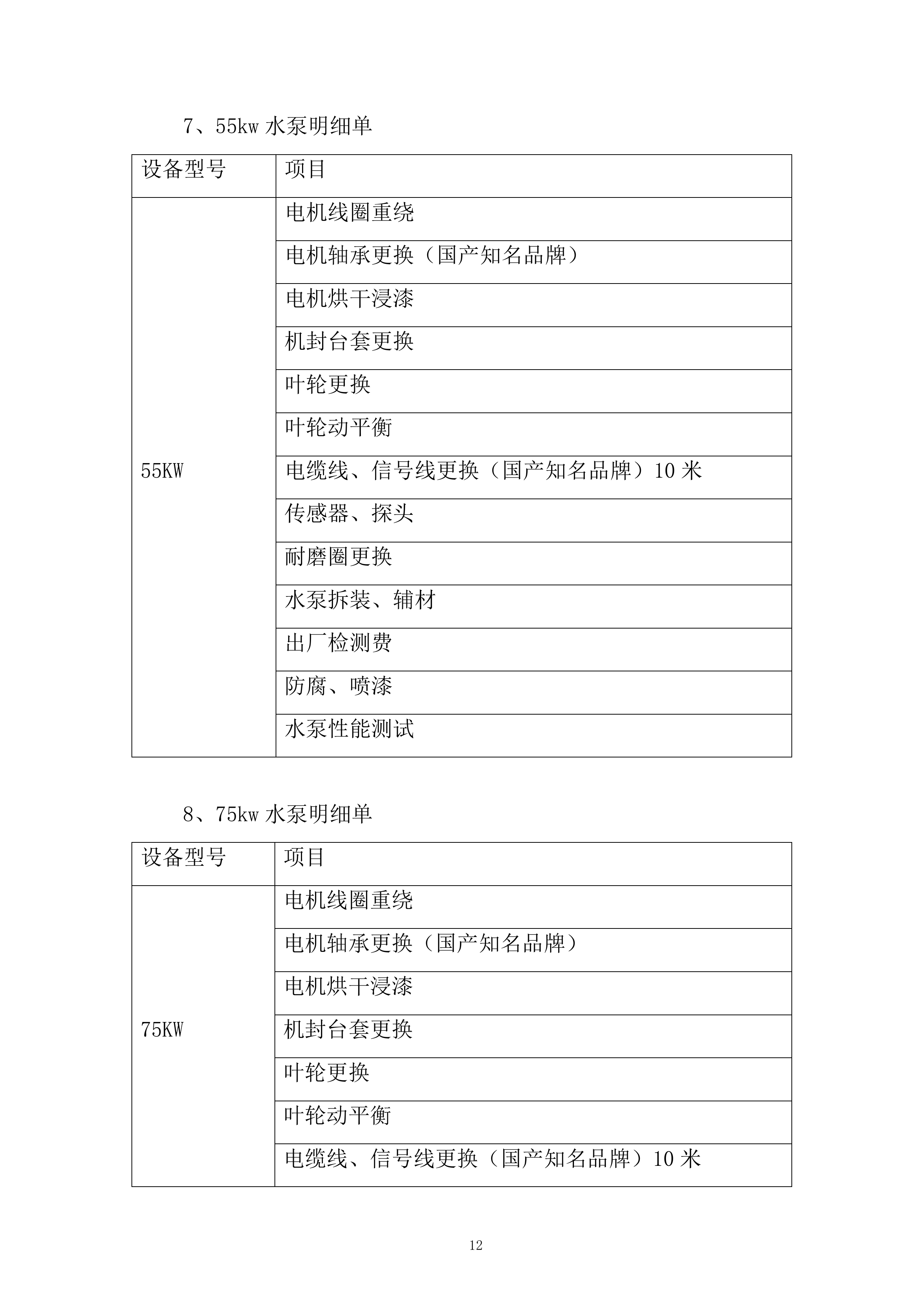 市政管网公泵站水泵零配件维修采购单位入库服务项目投标方案.docx 第12页