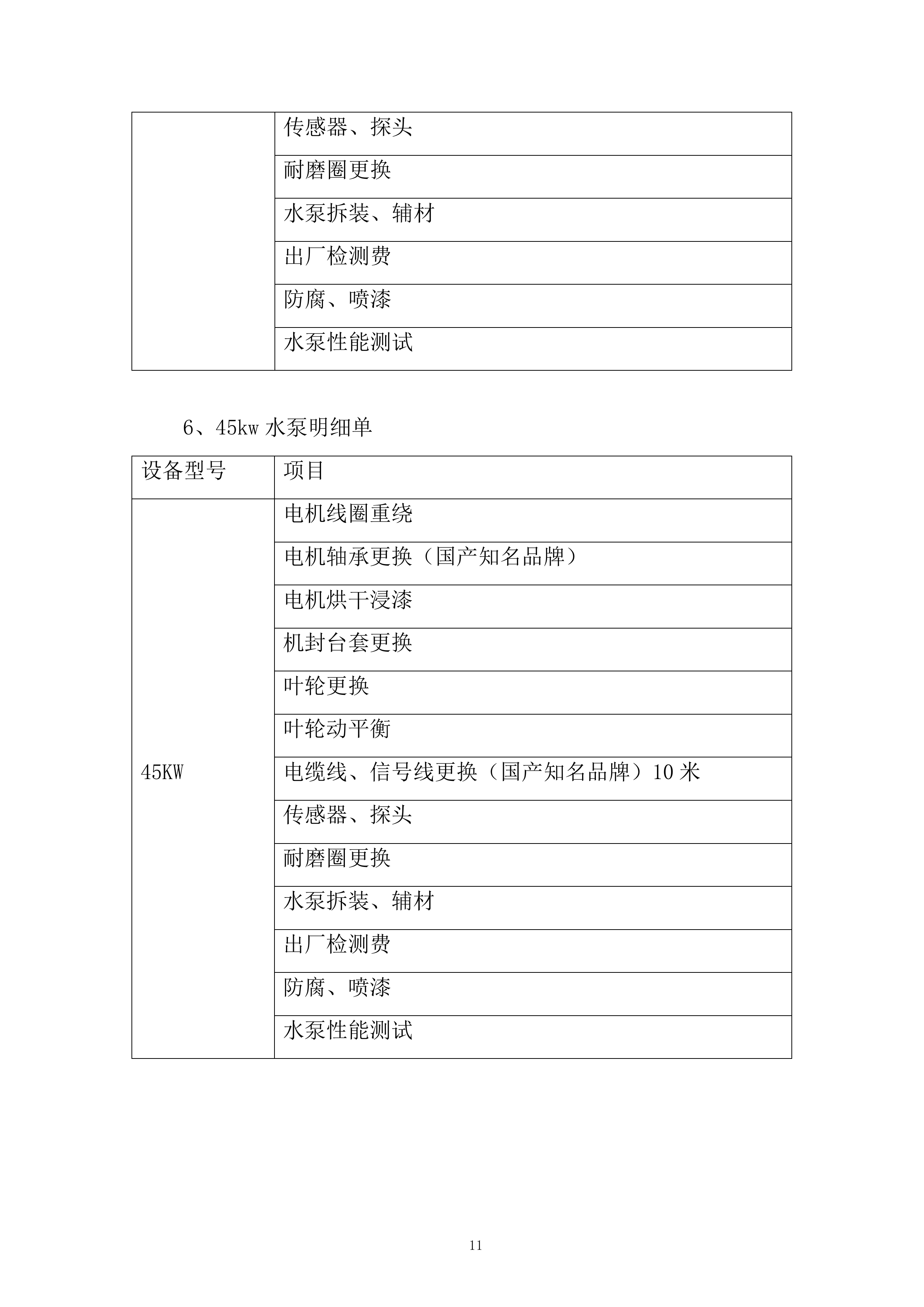 市政管网公泵站水泵零配件维修采购单位入库服务项目投标方案.docx 第11页