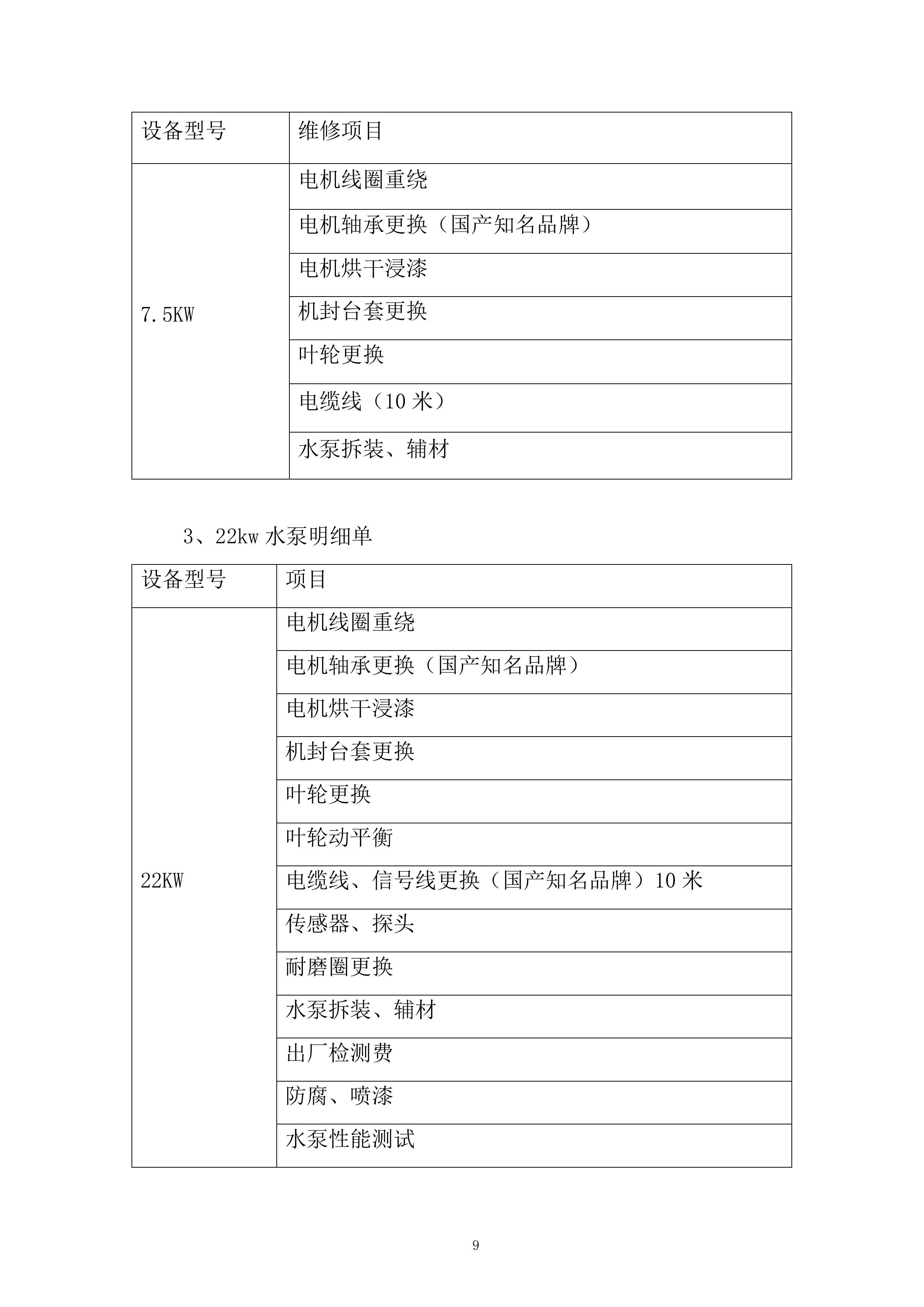 市政管网公泵站水泵零配件维修采购单位入库服务项目投标方案.docx 第9页